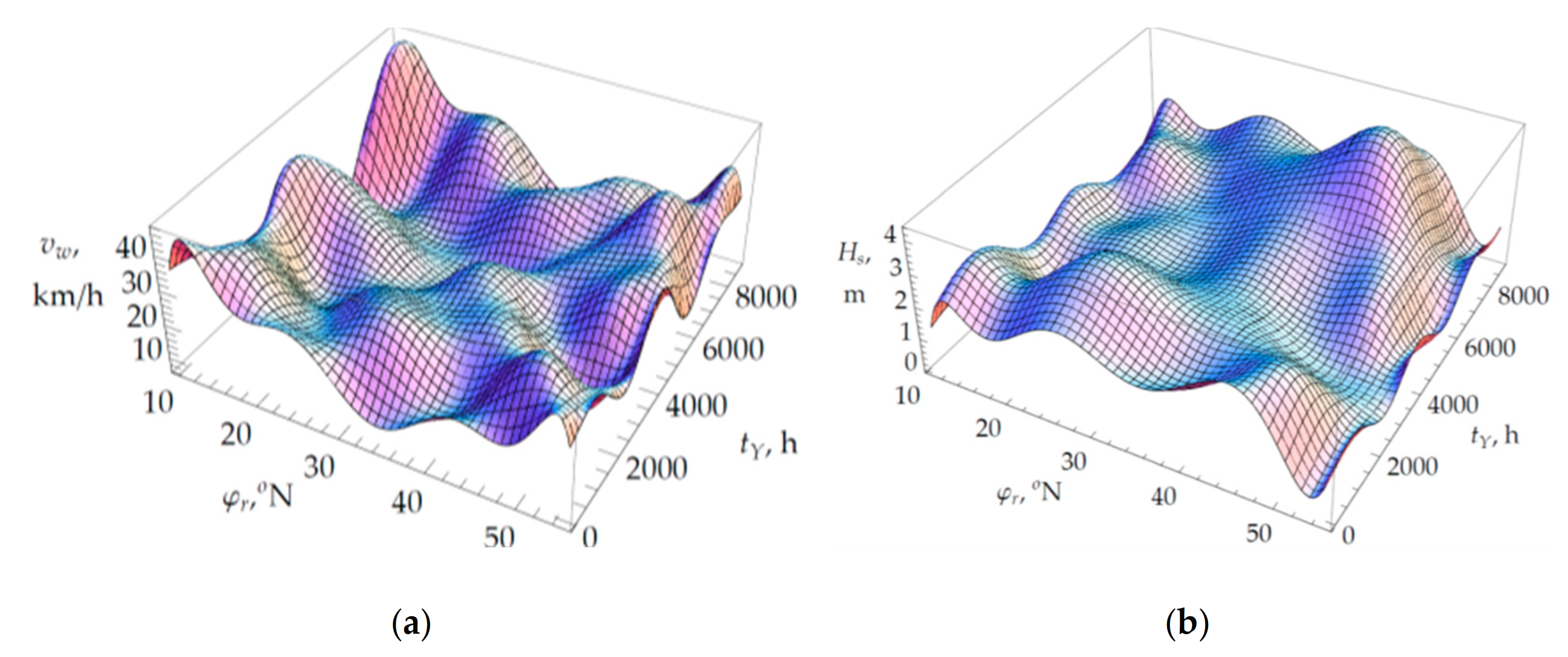 Jmse 09 00773 g004 Jmse 09 00773 g004