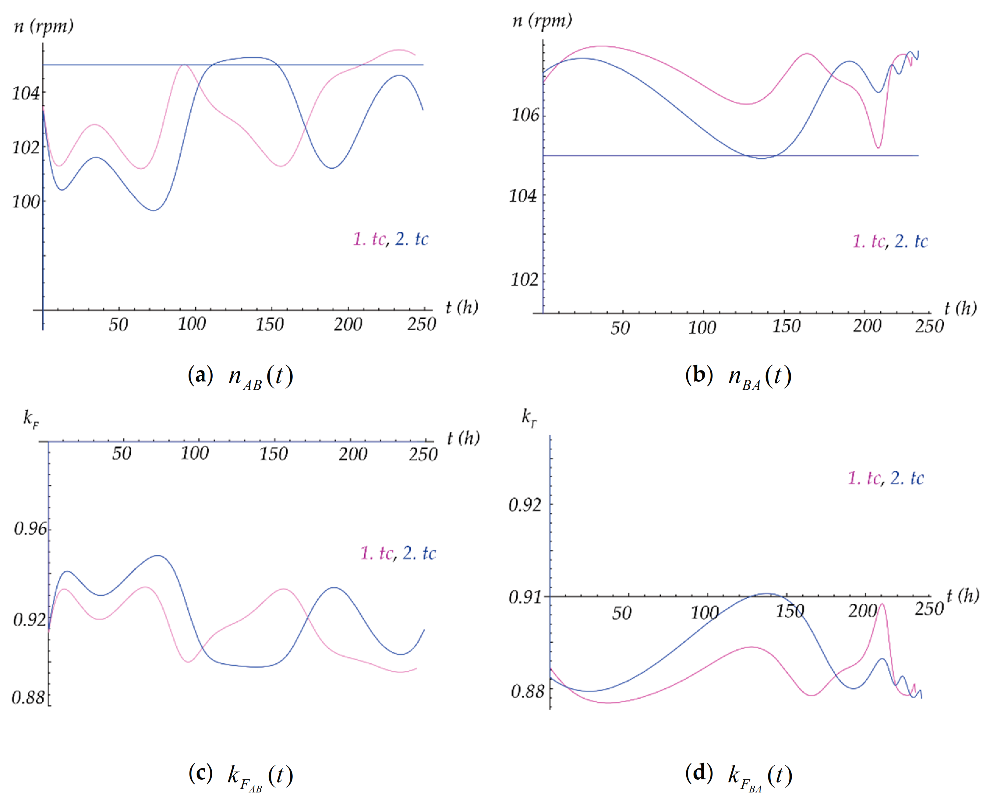 Jmse 09 00773 g005 Jmse 09 00773 g005