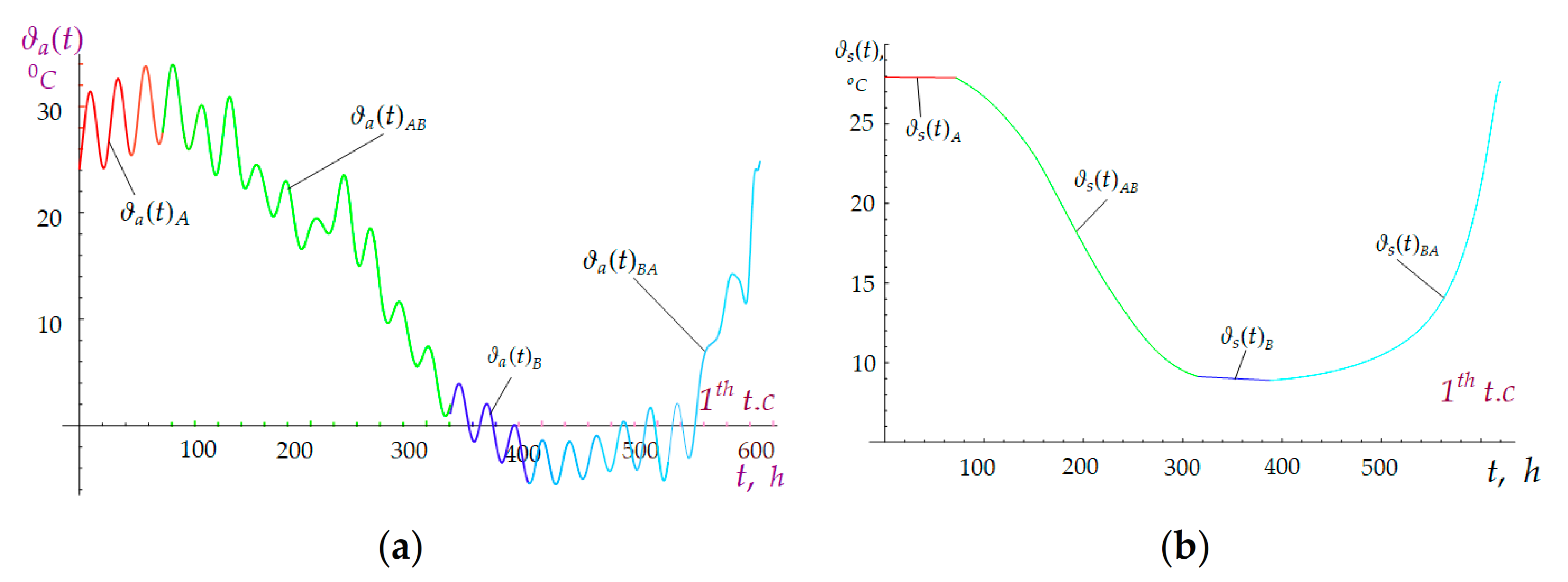 Jmse 09 00773 g006 Jmse 09 00773 g006