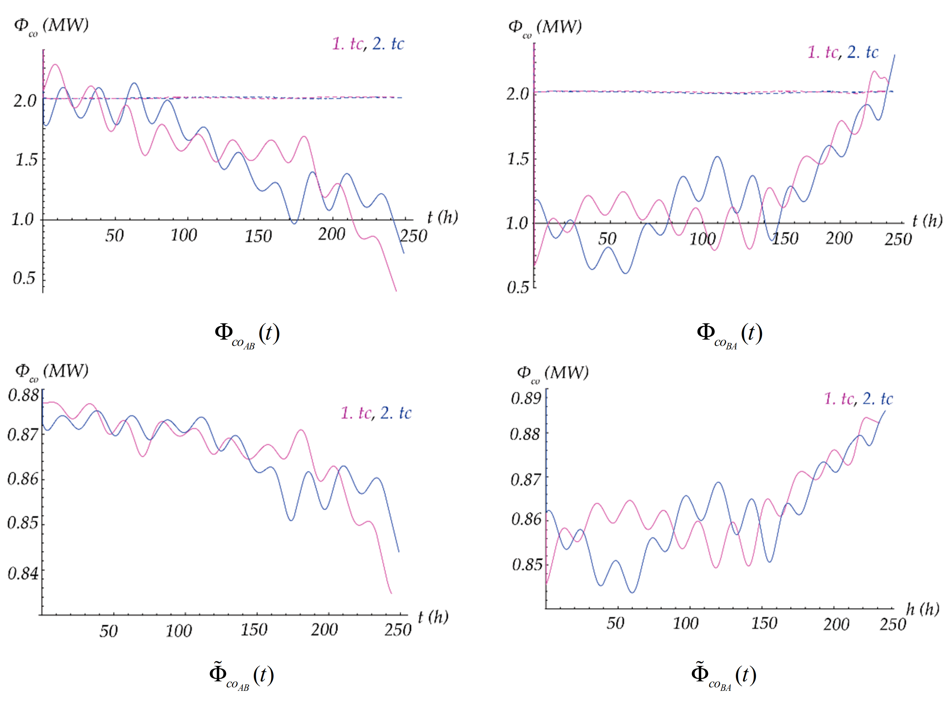 Jmse 09 00773 g007 Jmse 09 00773 g007