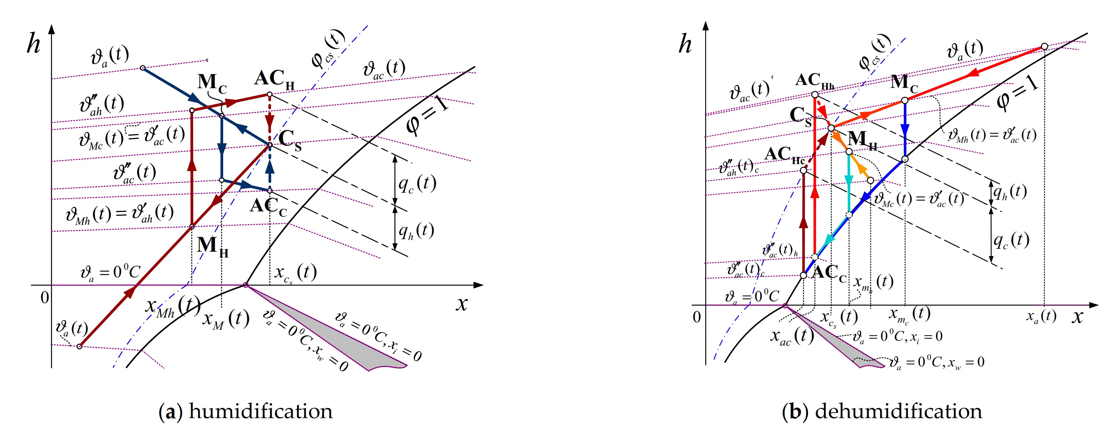 Jmse 09 00773 g009 Jmse 09 00773 g009