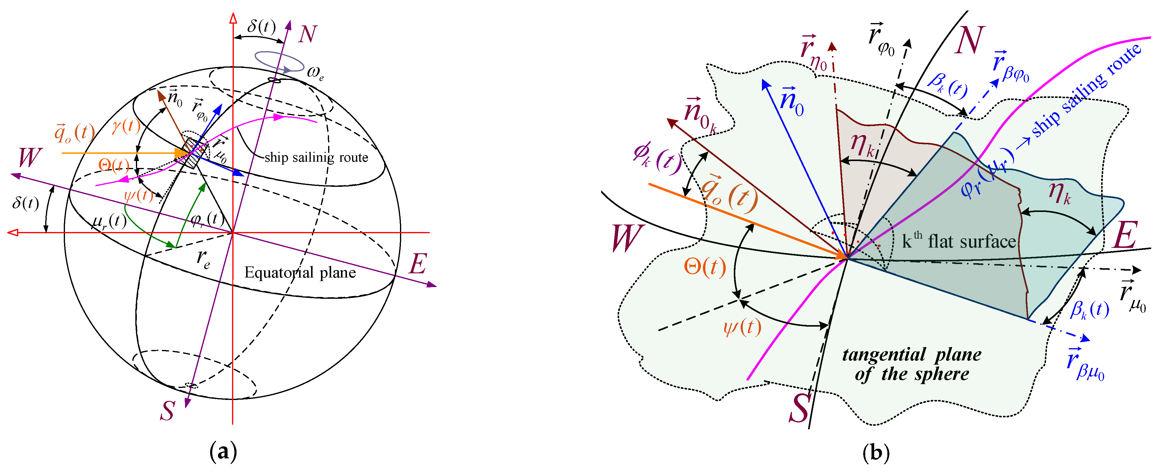 Jmse 09 00773 g011 Jmse 09 00773 g011