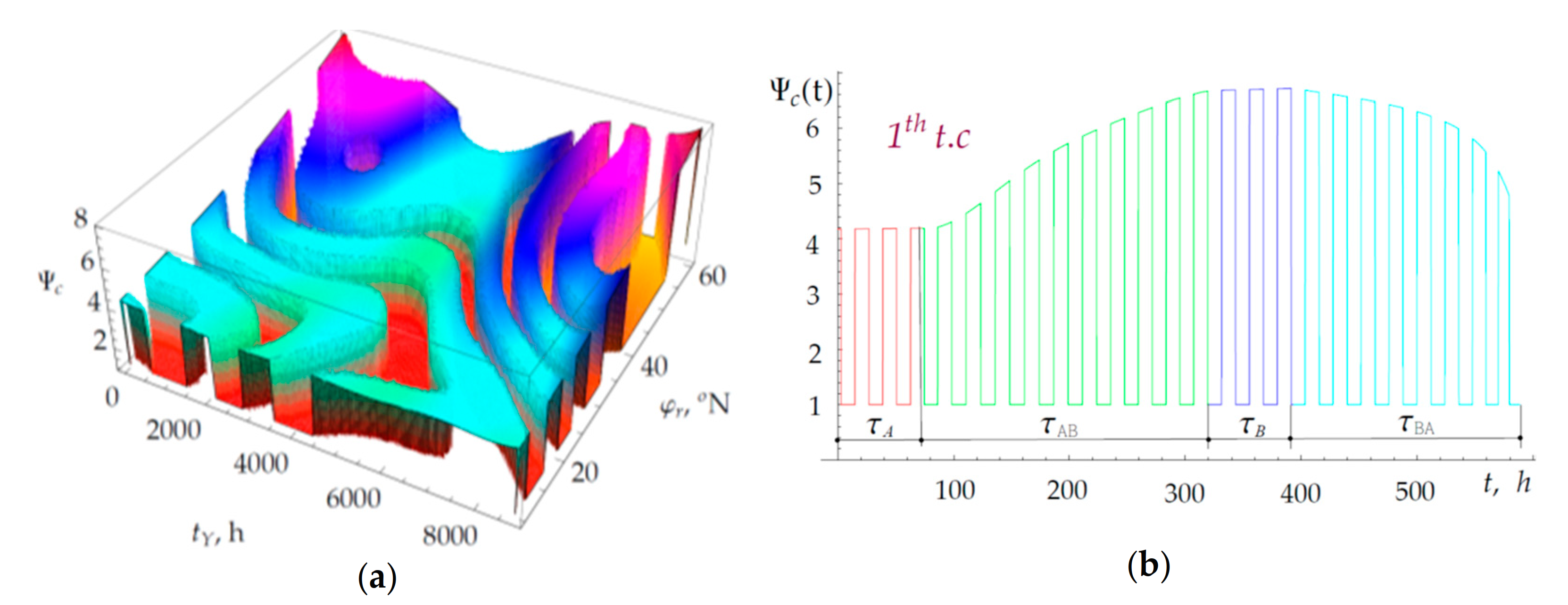 Jmse 09 00773 g012 Jmse 09 00773 g012