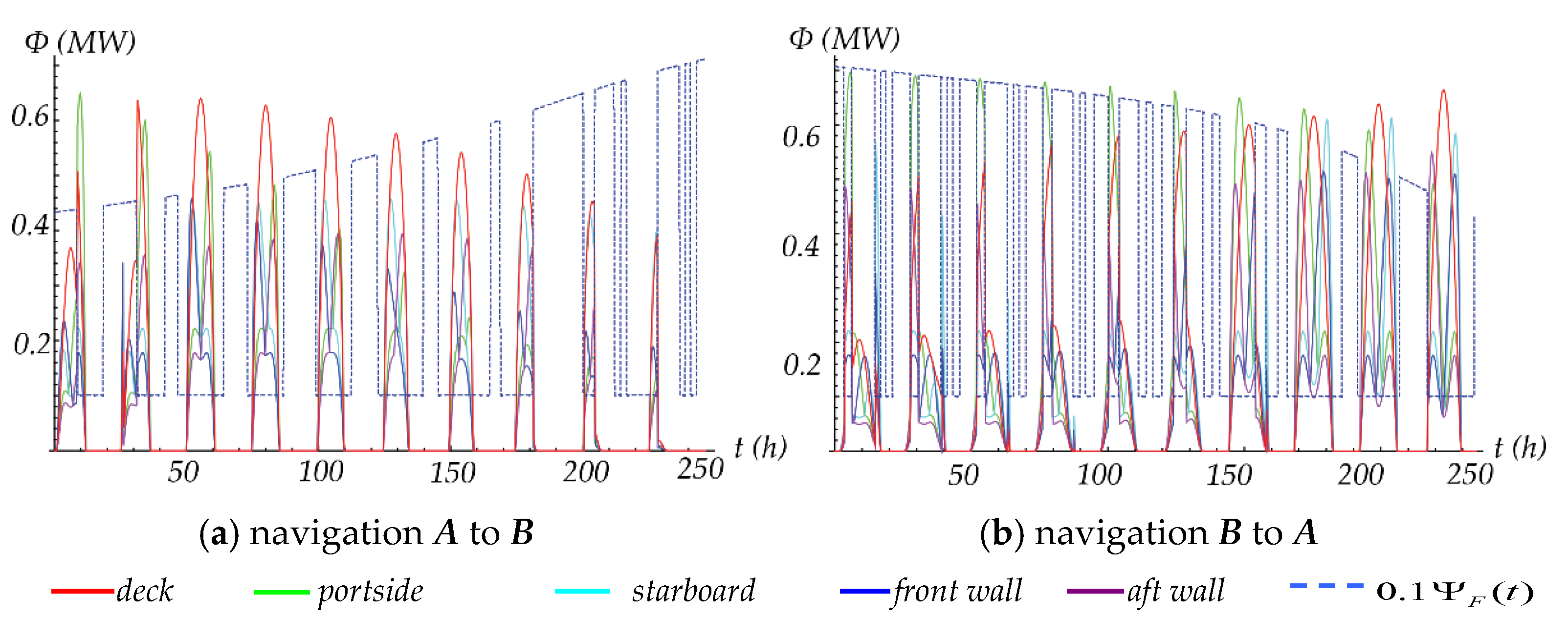 Jmse 09 00773 g013 Jmse 09 00773 g013