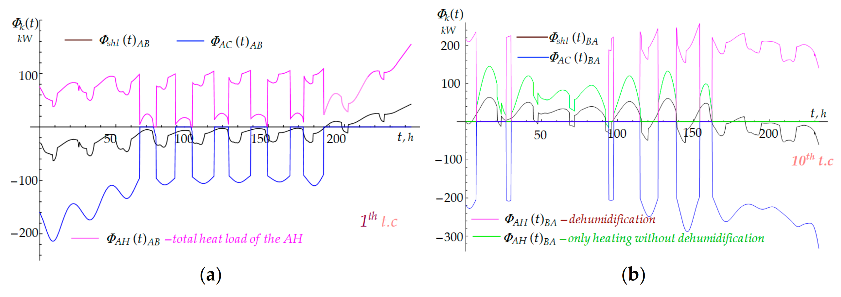 Jmse 09 00773 g014 Jmse 09 00773 g014