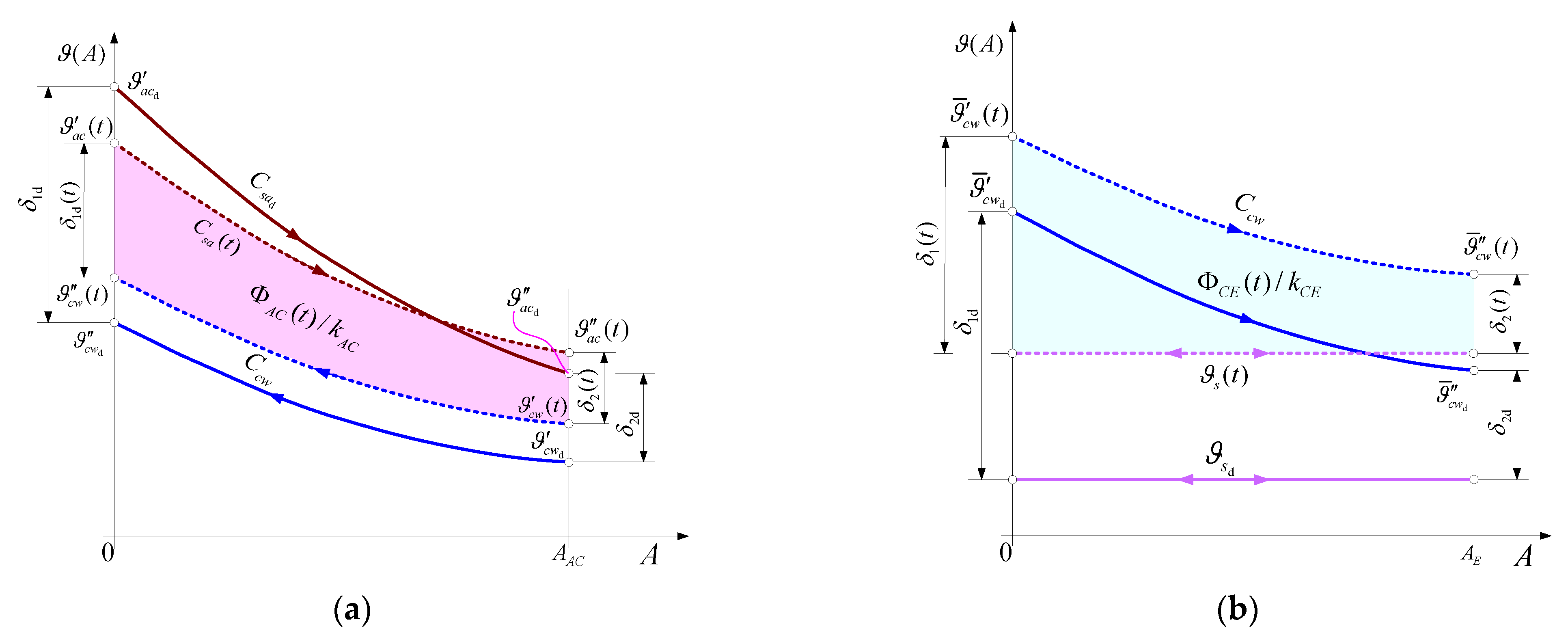 Jmse 09 00773 g015 Jmse 09 00773 g015