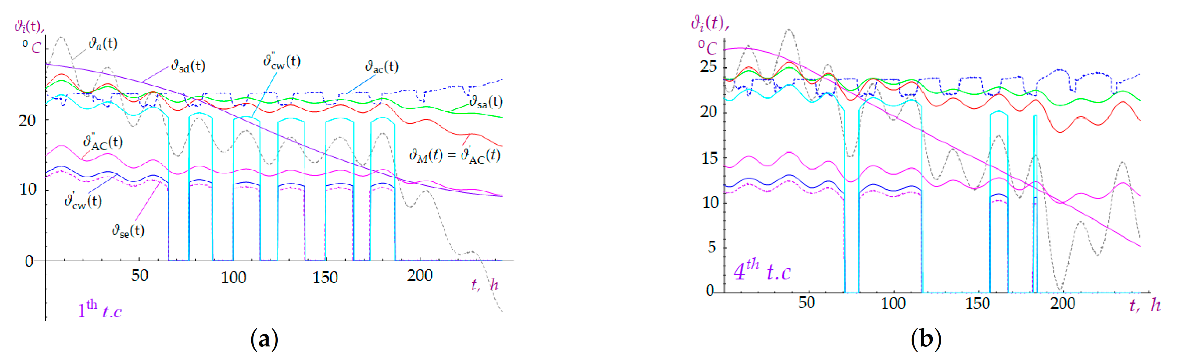 Jmse 09 00773 g016 Jmse 09 00773 g016