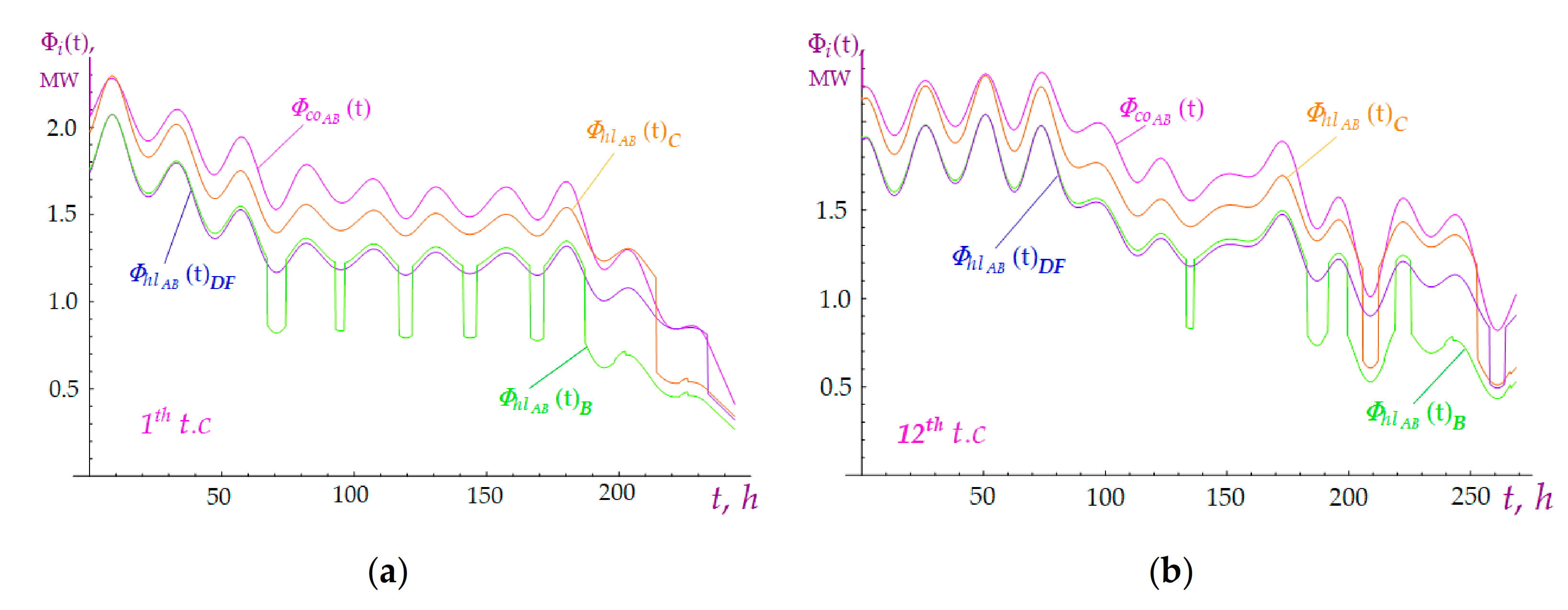 Jmse 09 00773 g017 Jmse 09 00773 g017