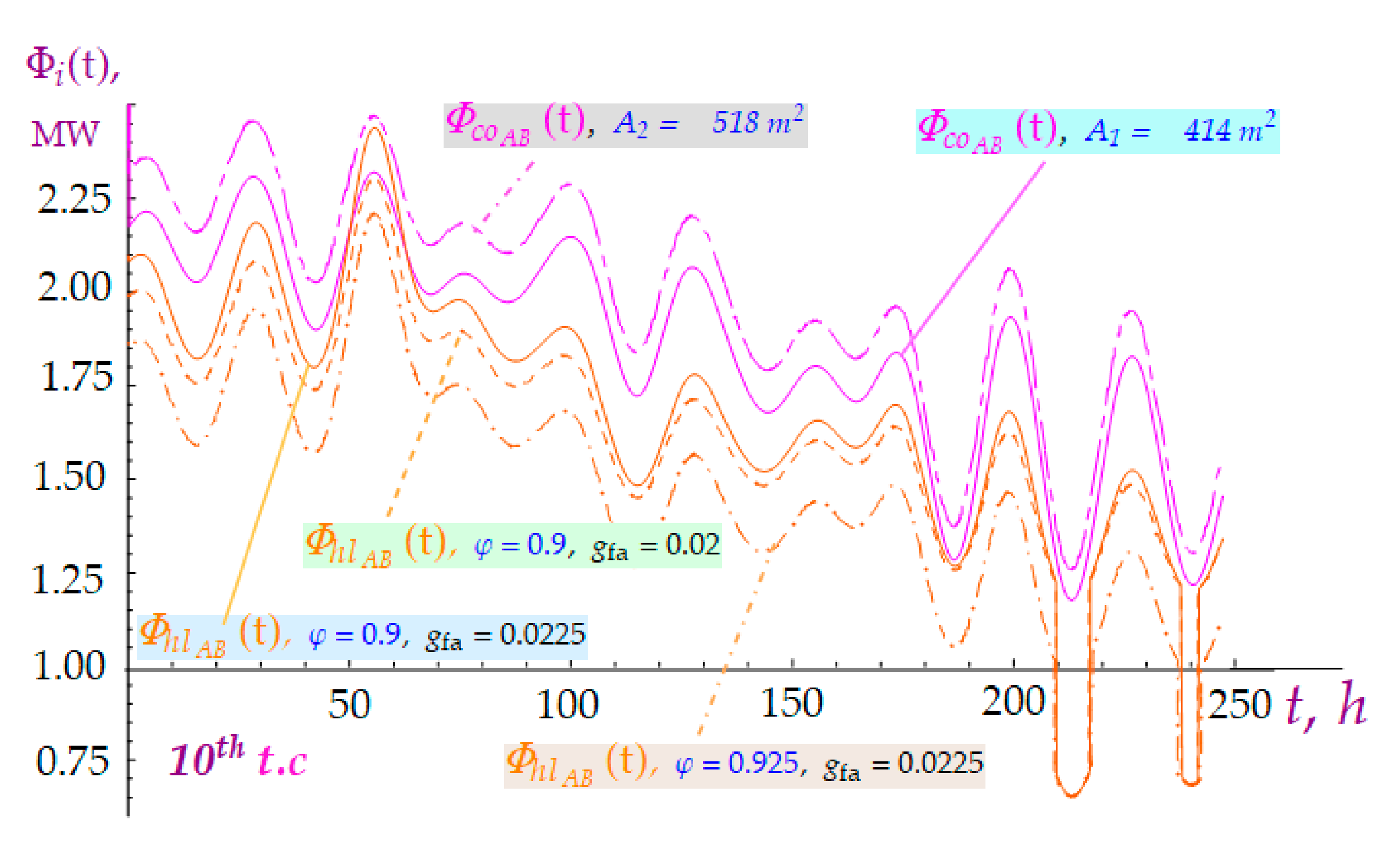 Jmse 09 00773 g018 Jmse 09 00773 g018
