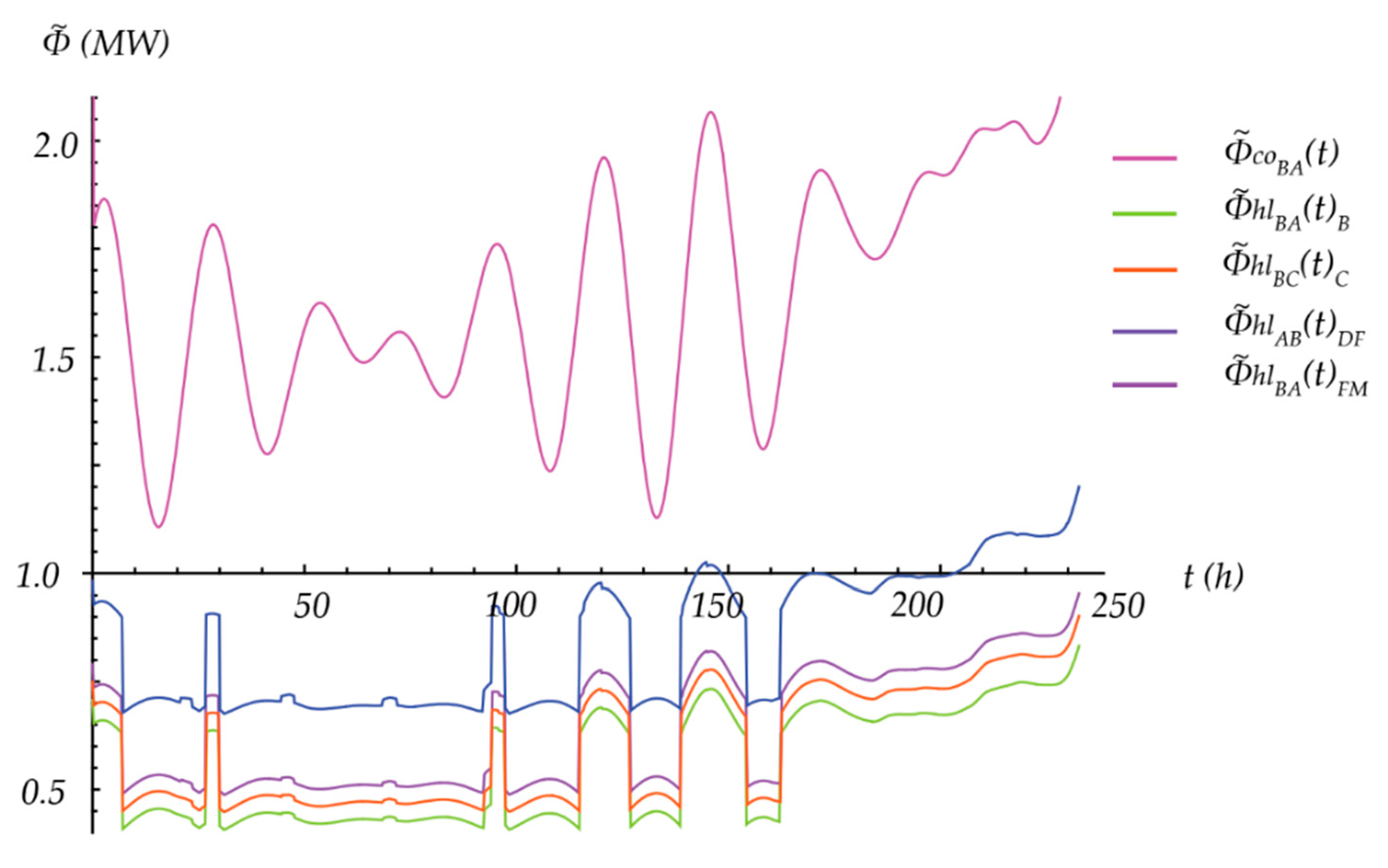 Jmse 09 00773 g020 Jmse 09 00773 g020