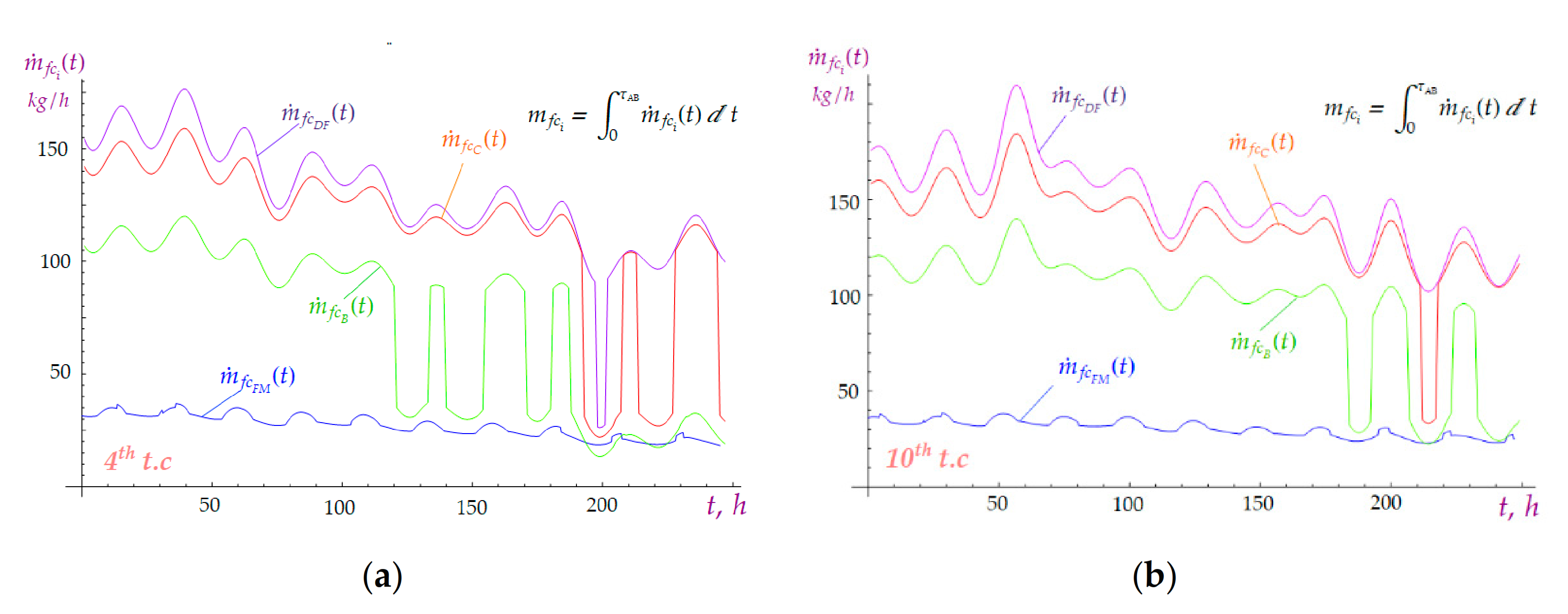 Jmse 09 00773 g023 Jmse 09 00773 g023