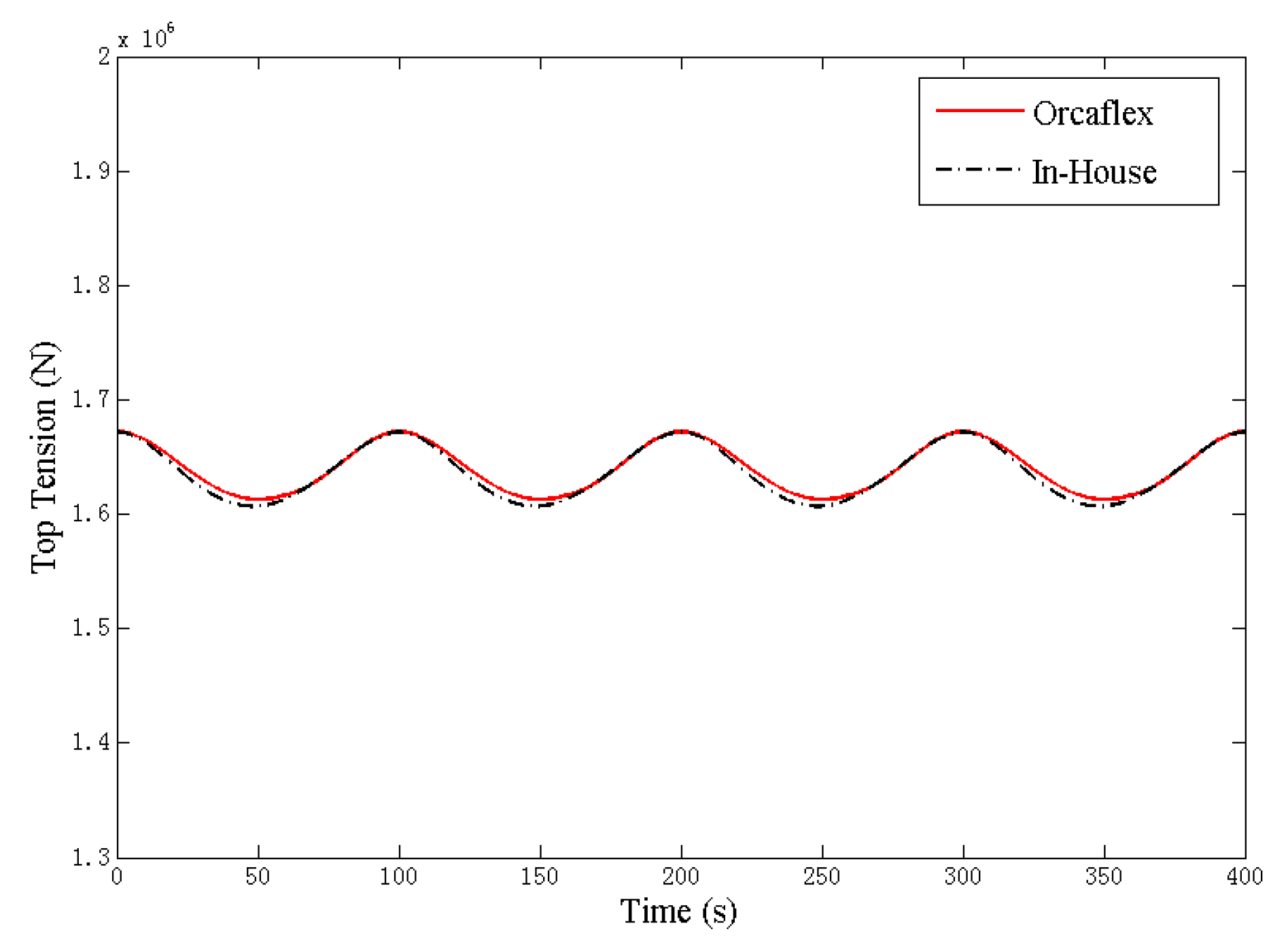 Jmse 09 00781 g004