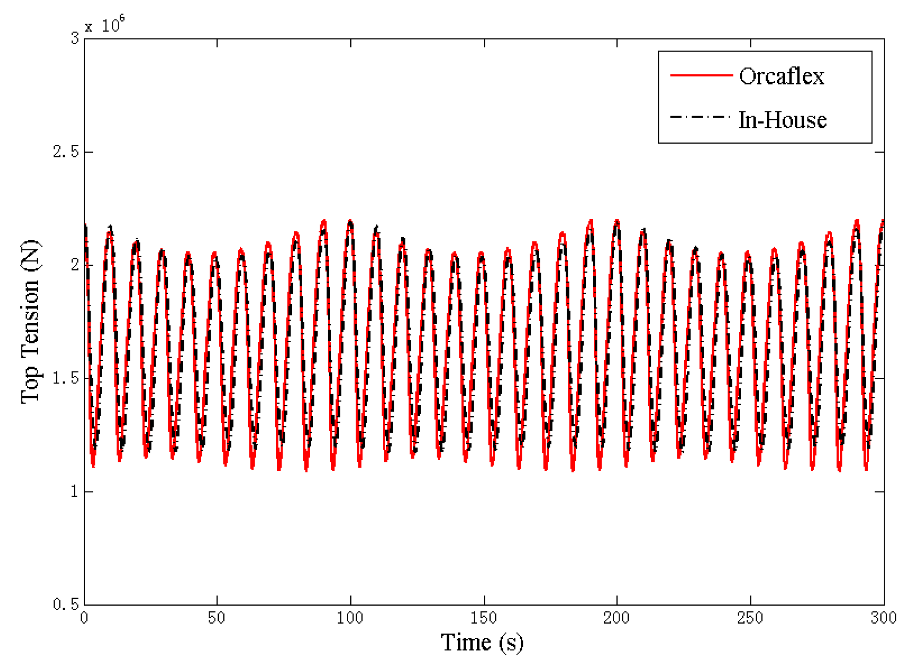 Jmse 09 00781 g005