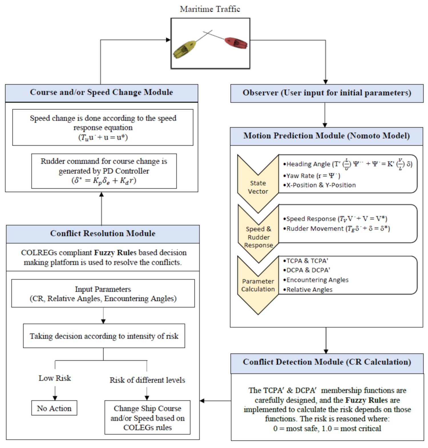 Jmse 09 00790 g001 Jmse 09 00790 g001