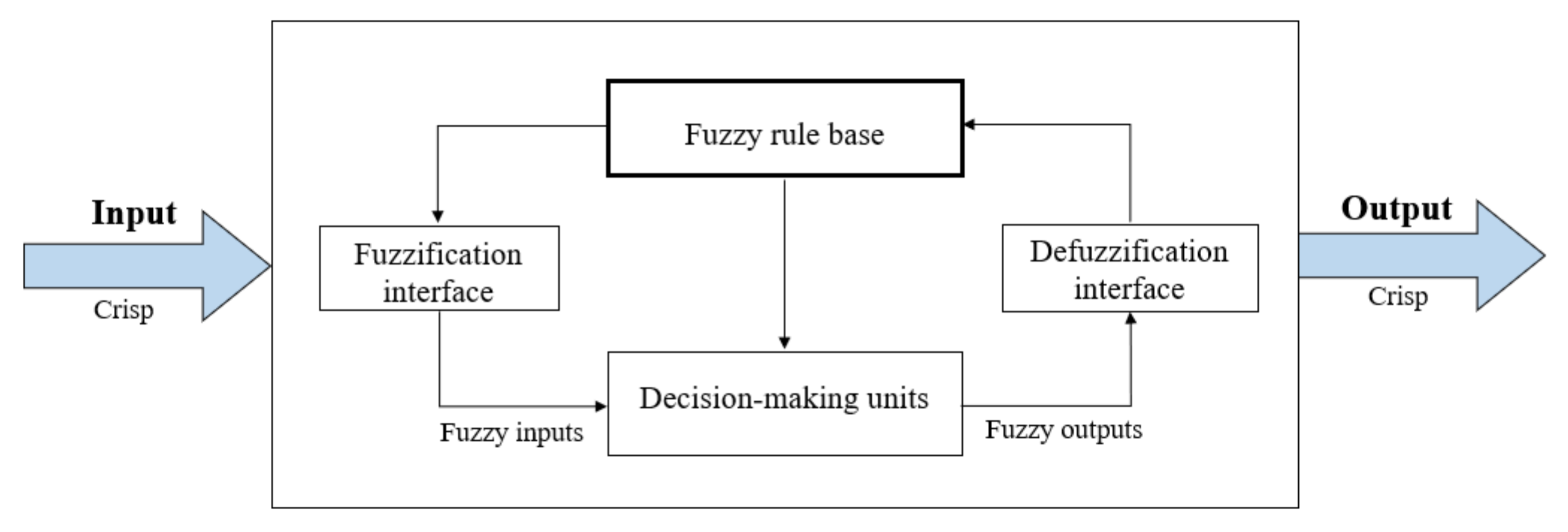 Jmse 09 00790 g005 Jmse 09 00790 g005