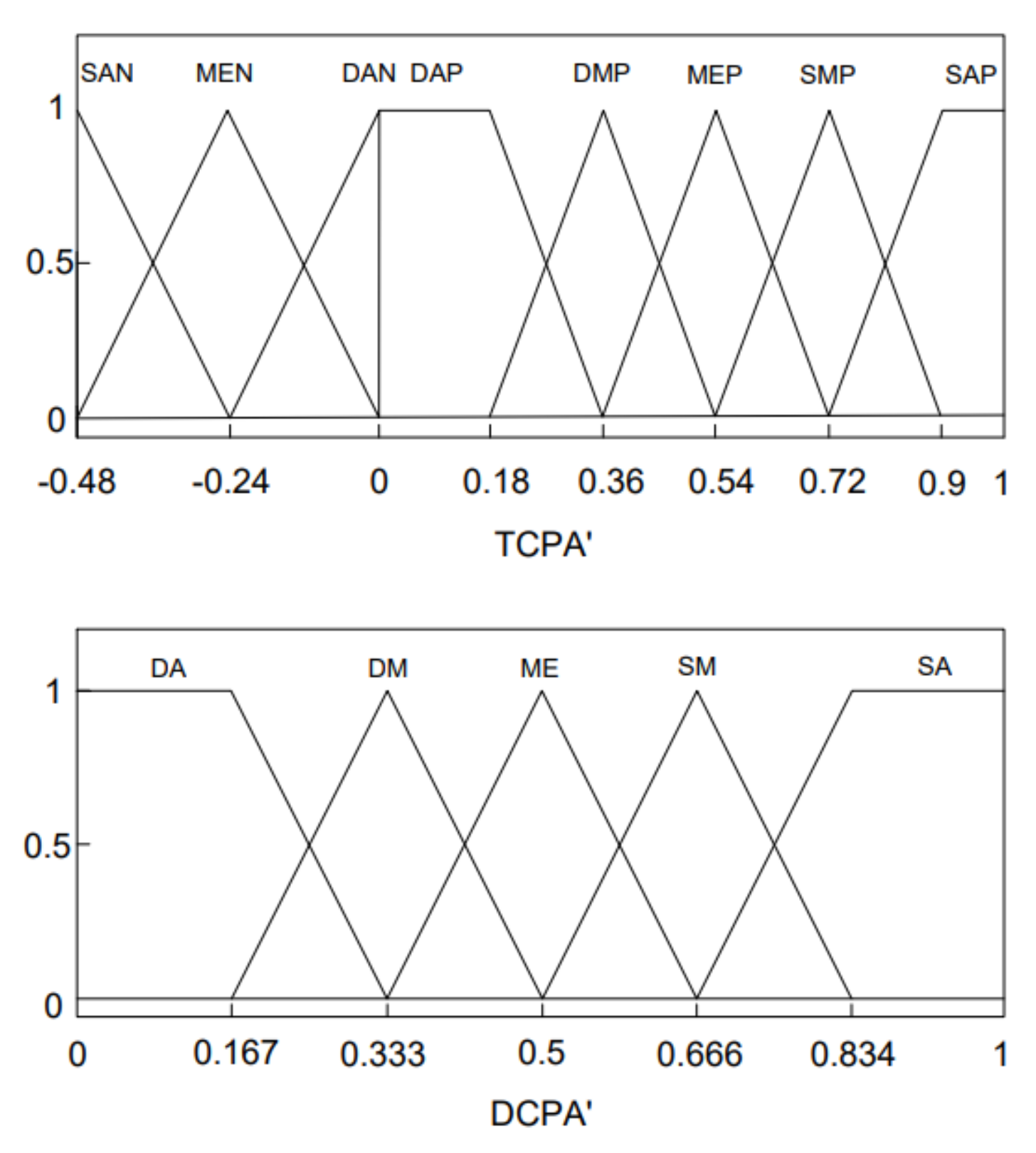 Jmse 09 00790 g006 Jmse 09 00790 g006