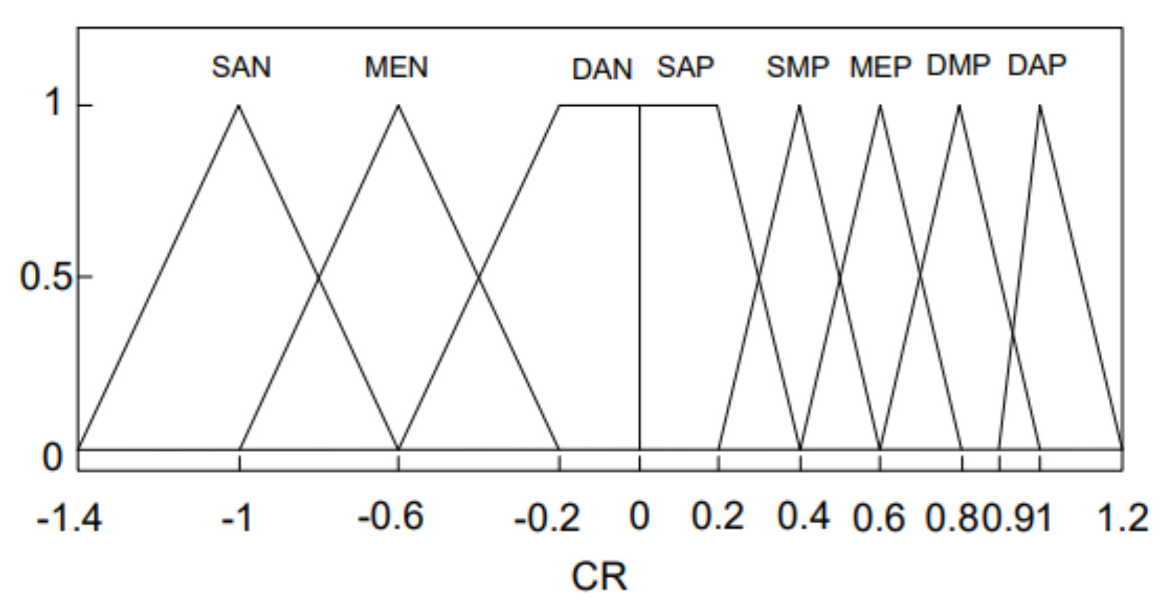 Jmse 09 00790 g007 Jmse 09 00790 g007