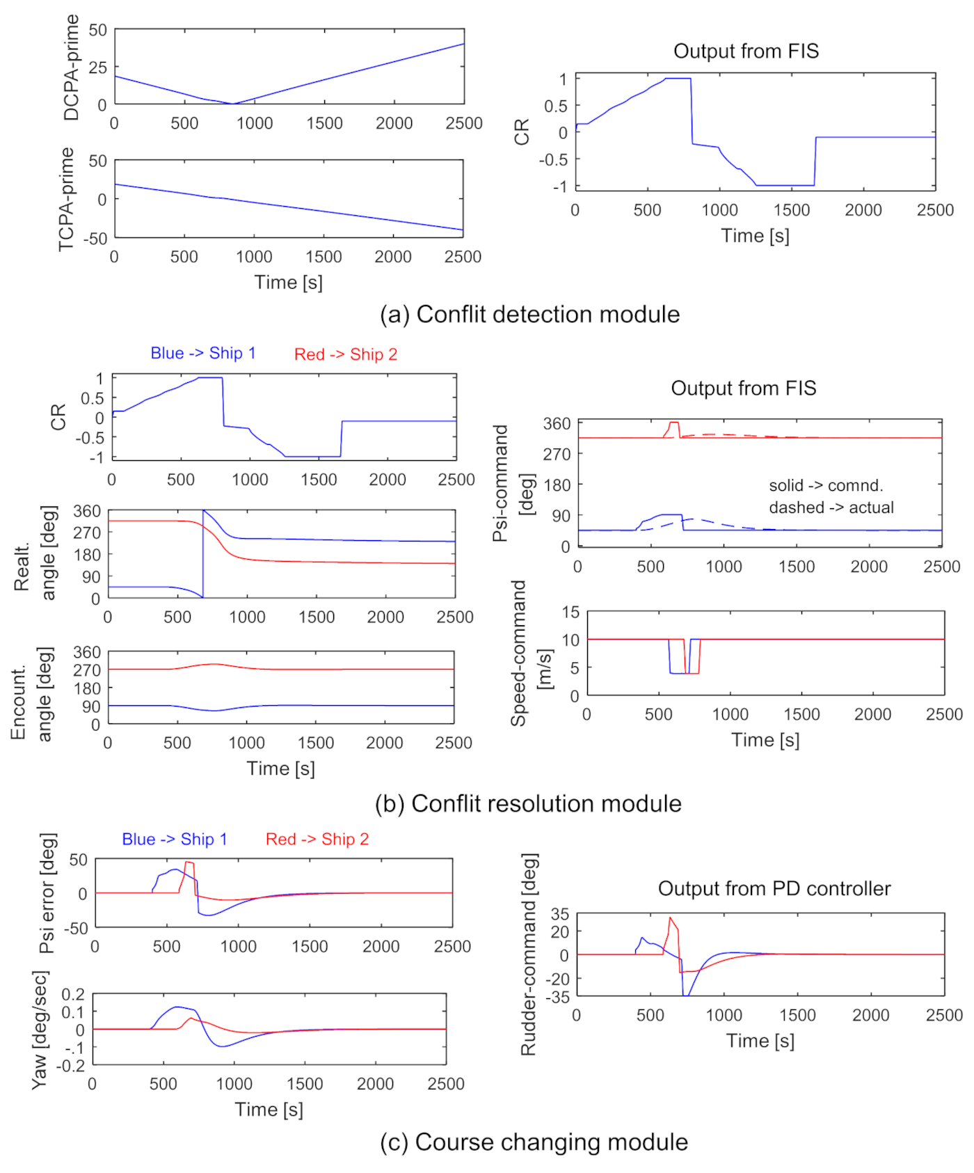 Jmse 09 00790 g018 Jmse 09 00790 g018