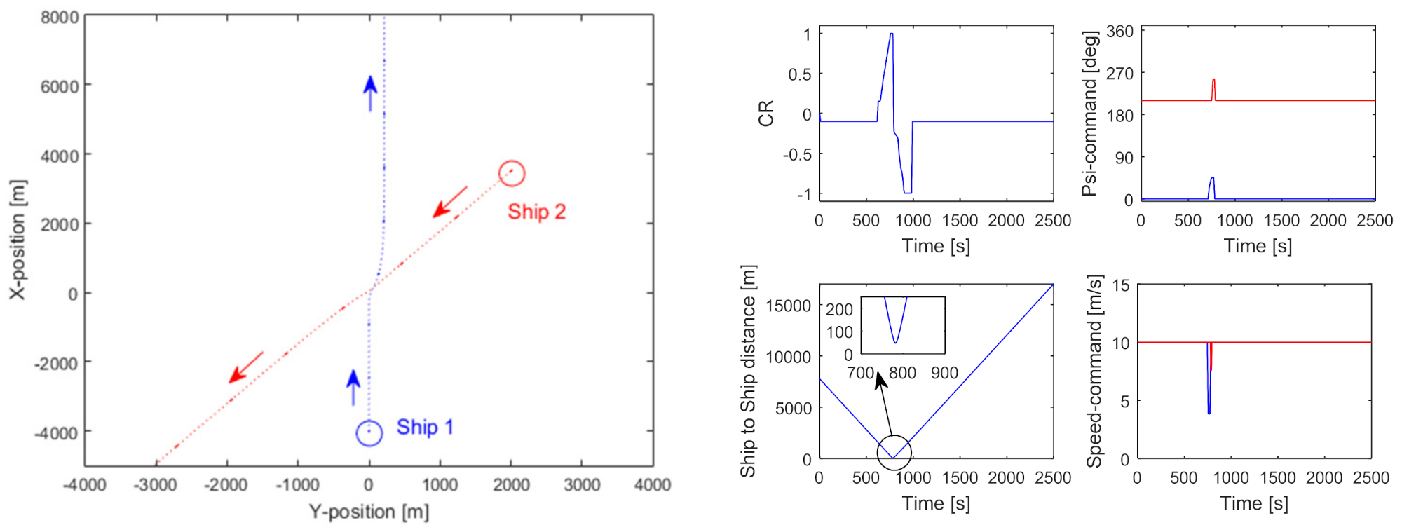 Jmse 09 00790 g019 Jmse 09 00790 g019