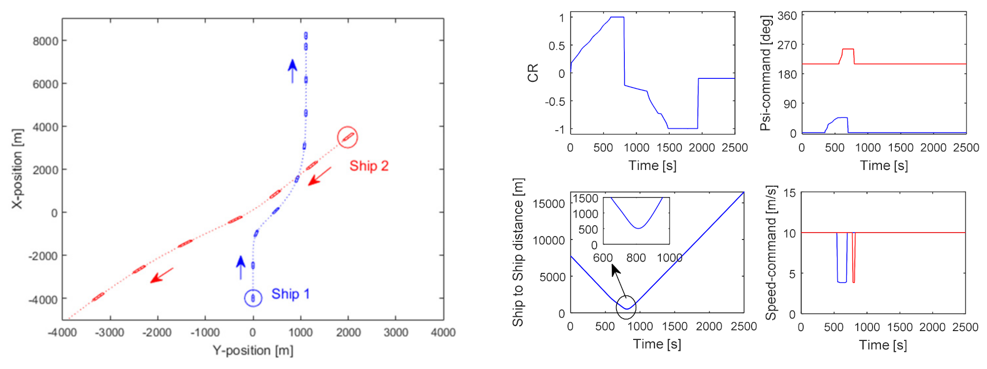 Jmse 09 00790 g021 Jmse 09 00790 g021