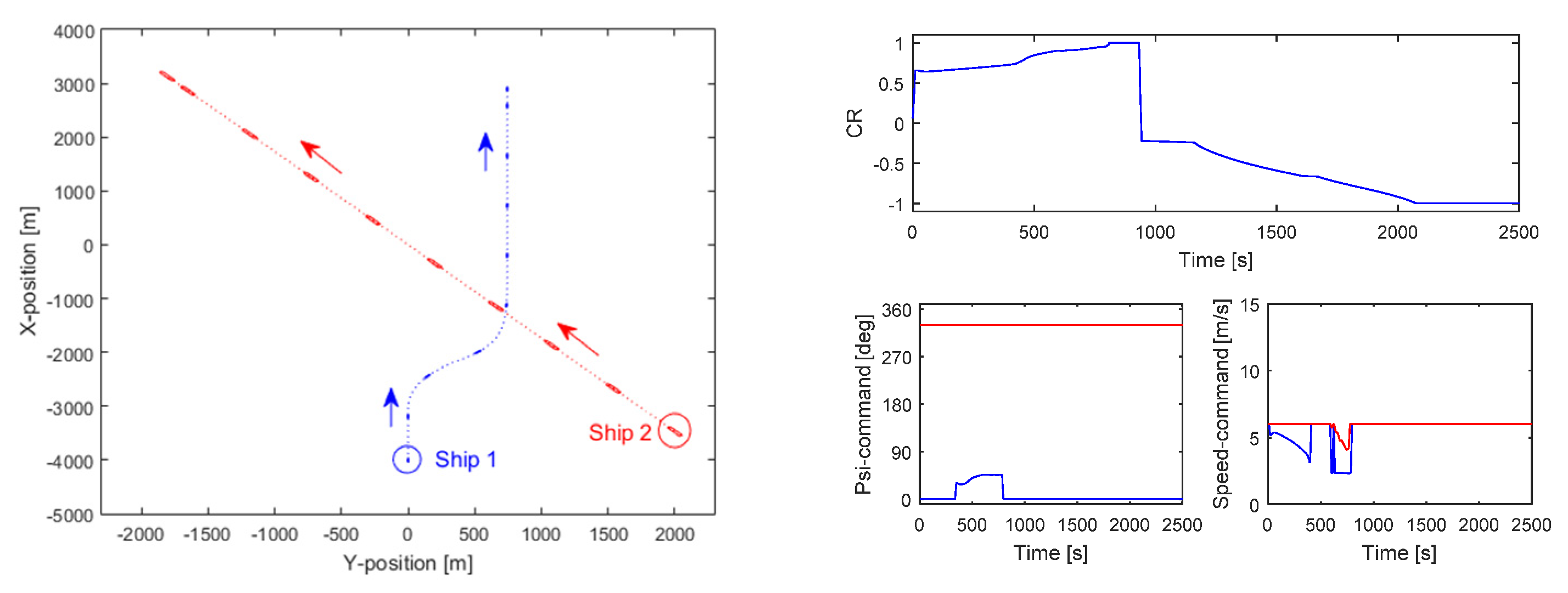Jmse 09 00790 g022 Jmse 09 00790 g022