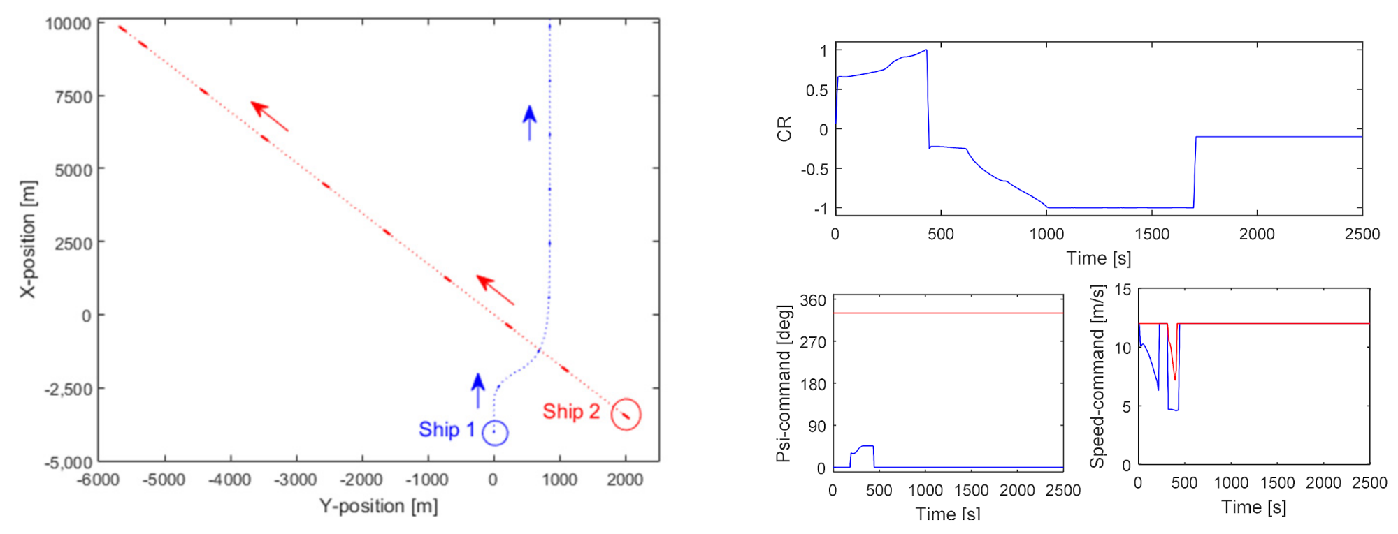 Jmse 09 00790 g023 Jmse 09 00790 g023