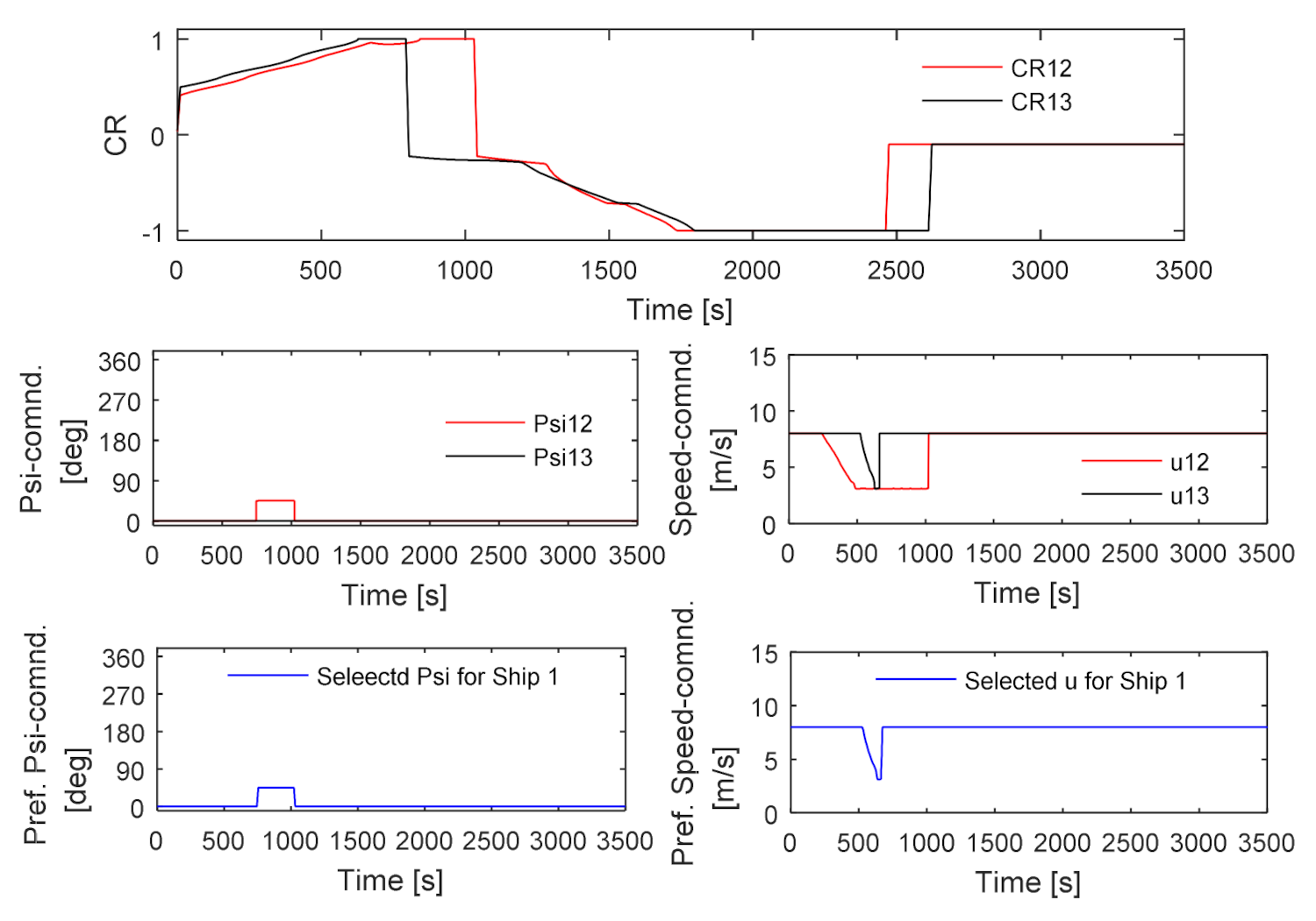 Jmse 09 00790 g025 Jmse 09 00790 g025