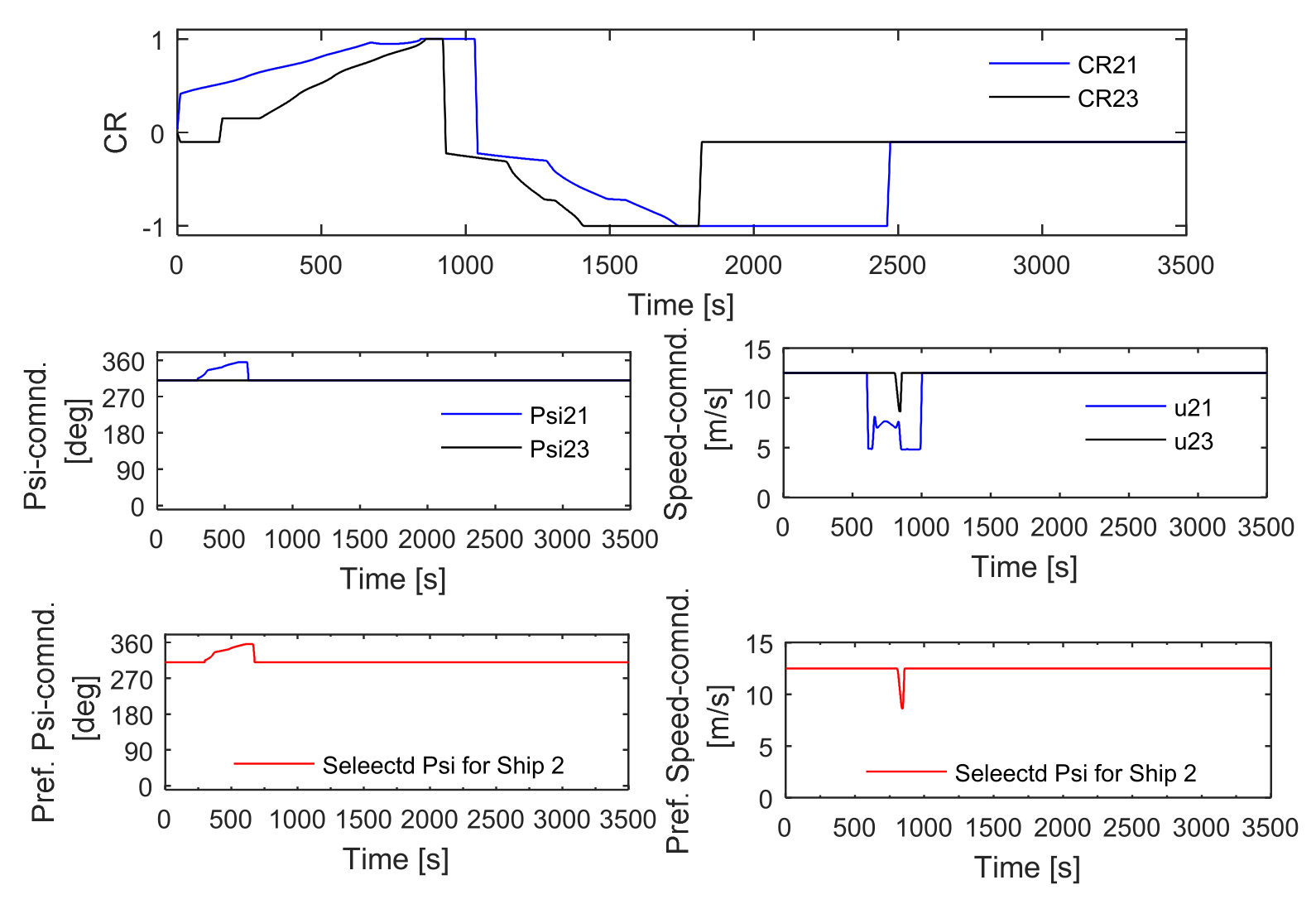 Jmse 09 00790 g026 Jmse 09 00790 g026