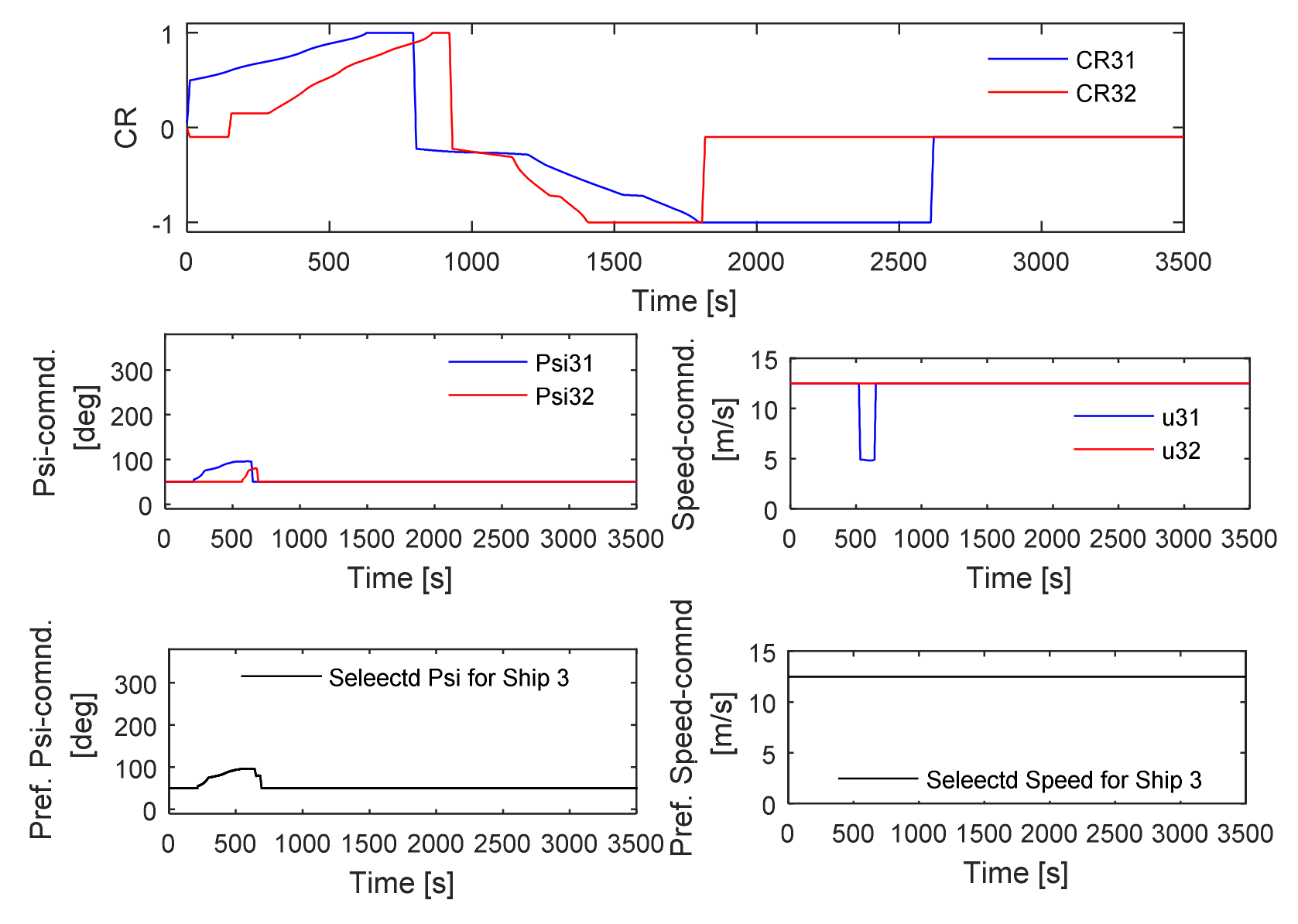 Jmse 09 00790 g027 Jmse 09 00790 g027