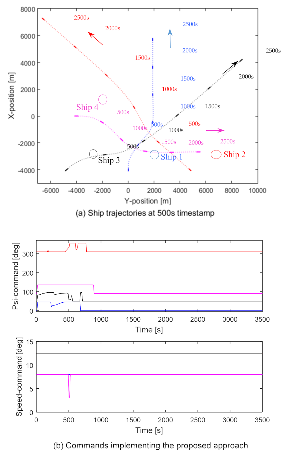 Jmse 09 00790 g028 Jmse 09 00790 g028