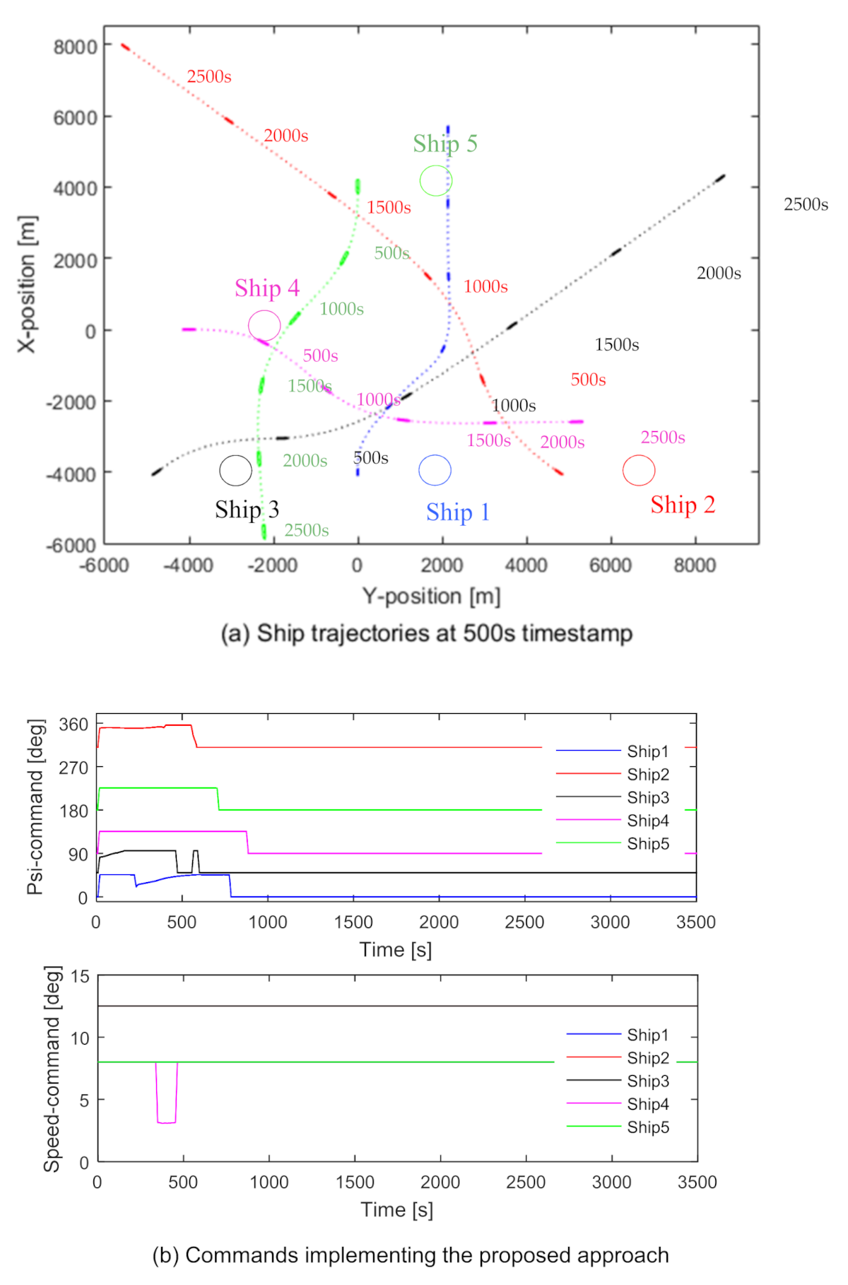 Jmse 09 00790 g029 Jmse 09 00790 g029