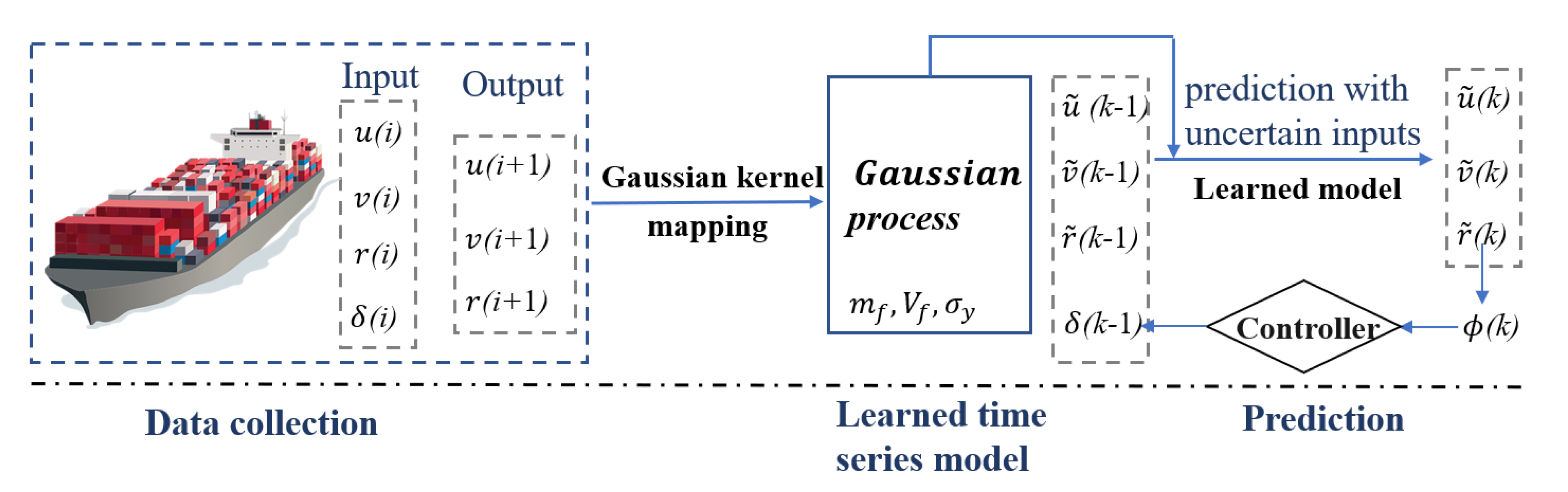Jmse 09 00804 g002