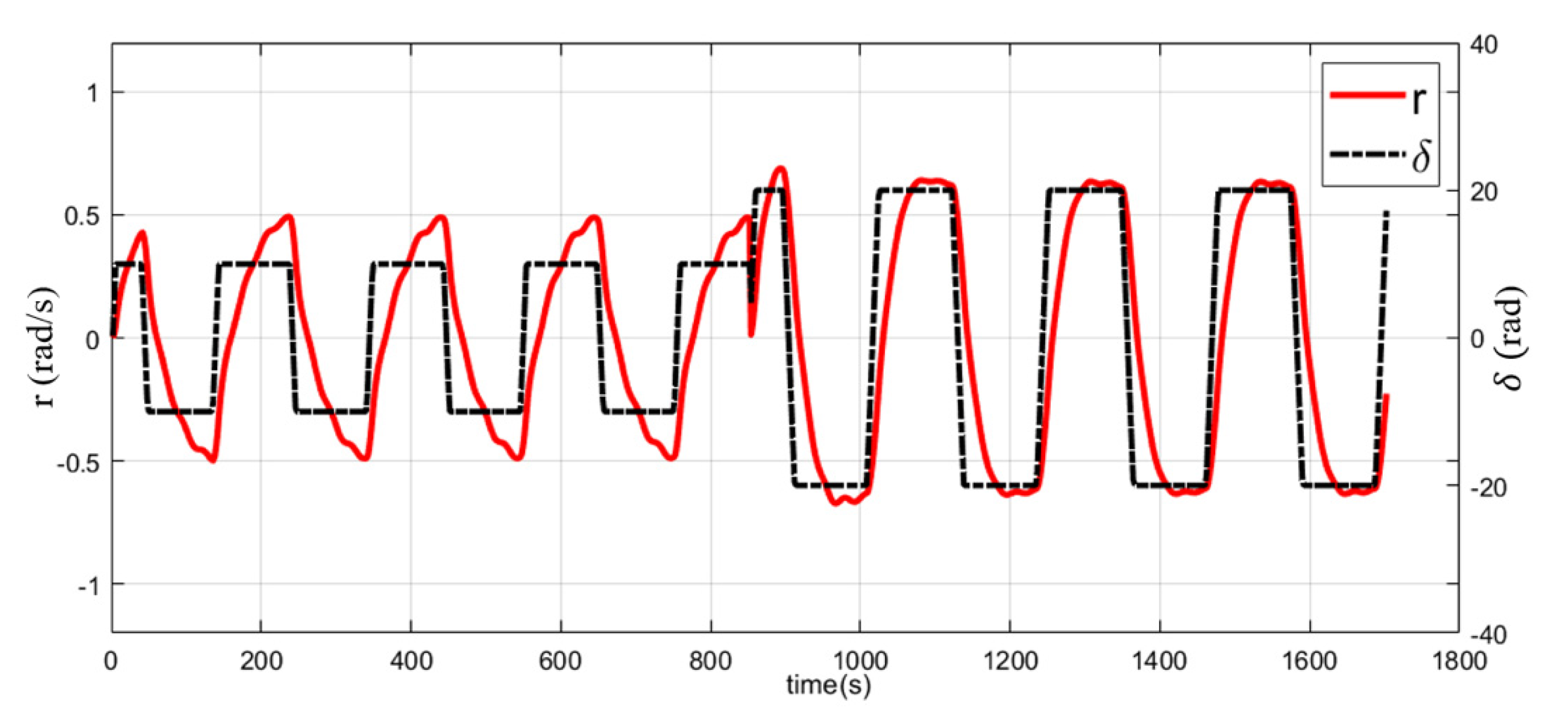 Jmse 09 00804 g003