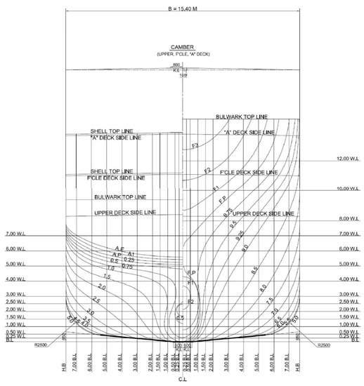 Jmse 09 00854 g006a Jmse 09 00854 g006a
