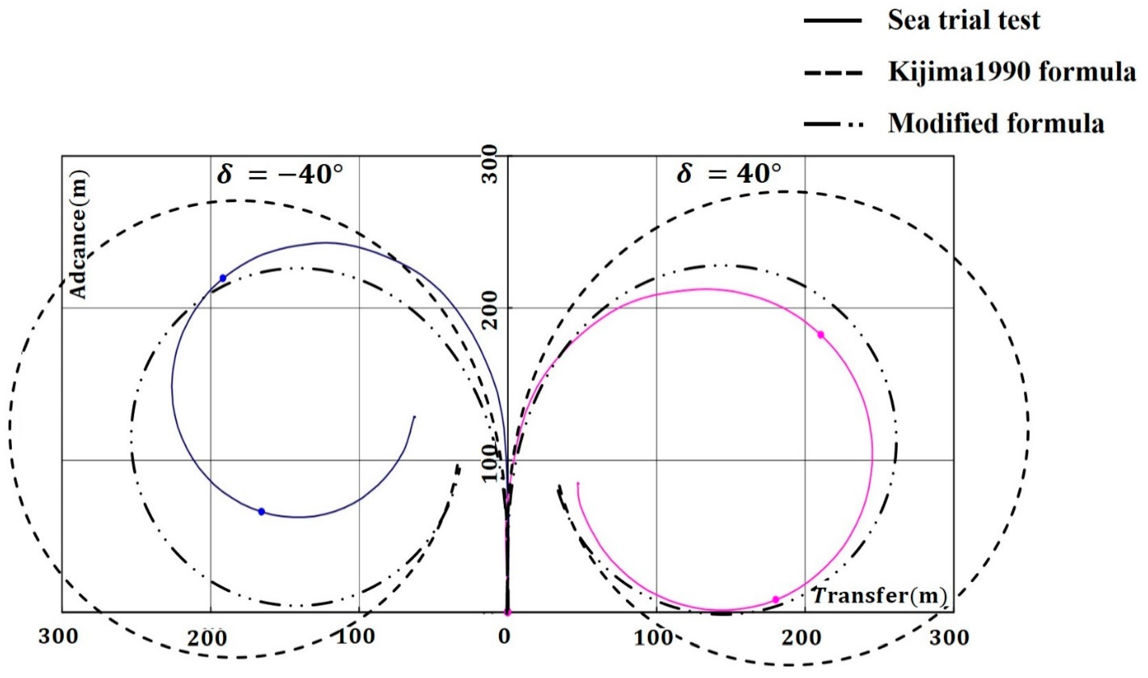 Jmse 09 00854 g007 Jmse 09 00854 g007