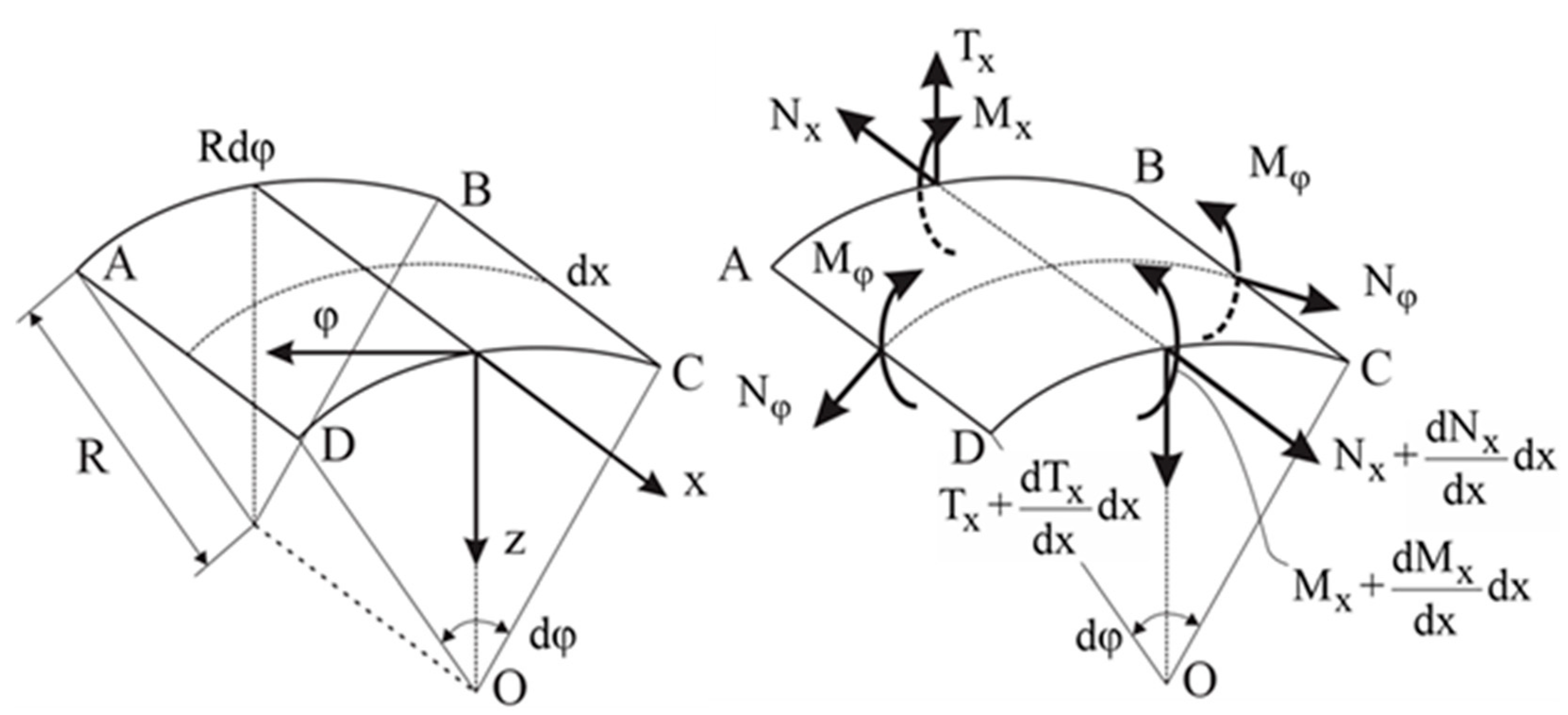 Jmse 09 00855 g003 Jmse 09 00855 g003