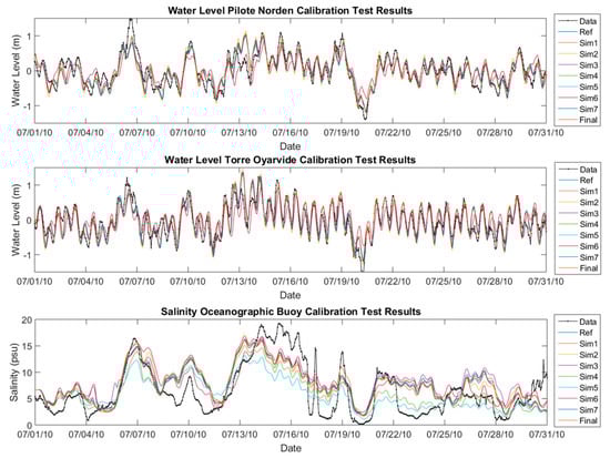 Jmse 09 00860 g0a2 550