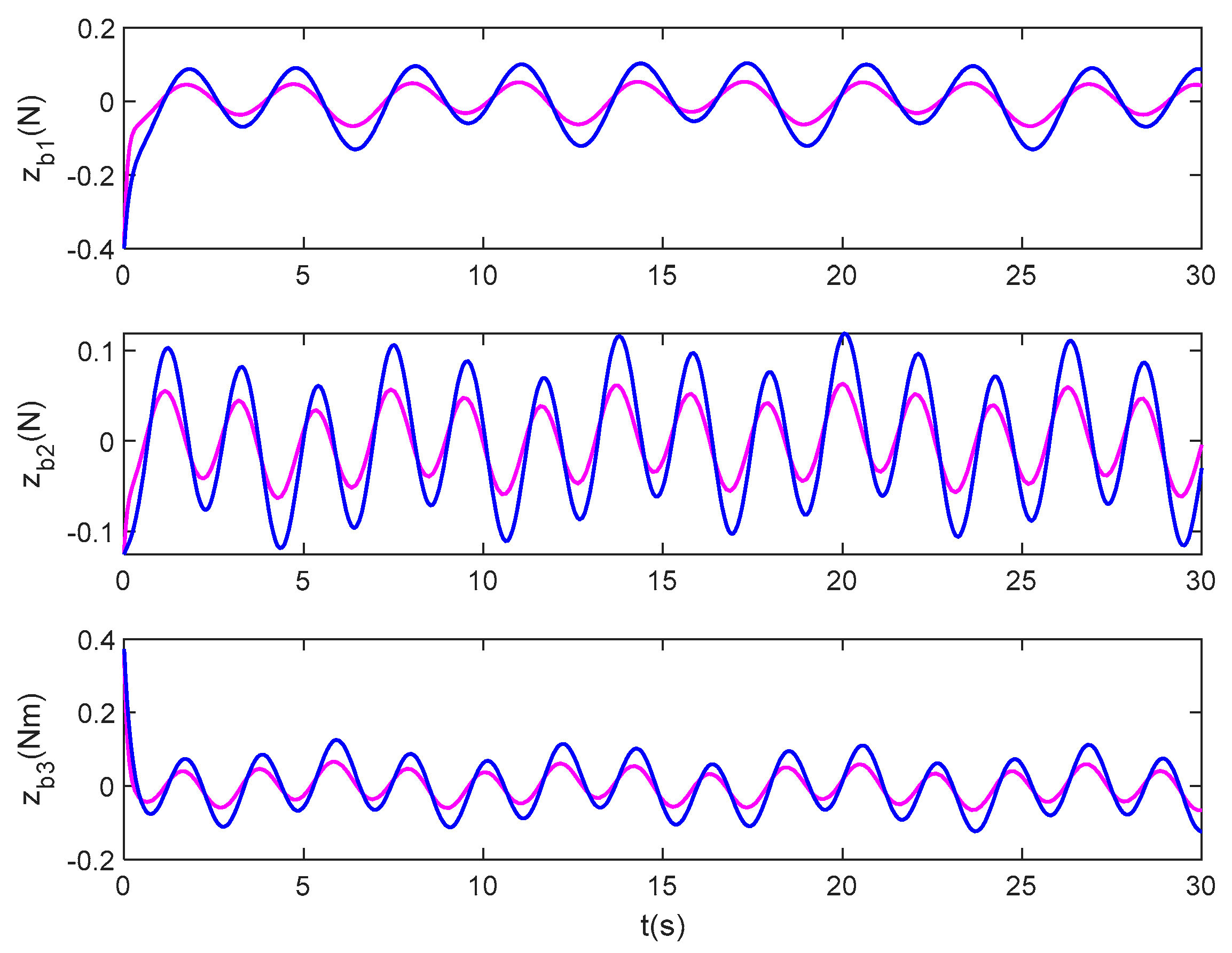 Jmse 09 00866 g010 Jmse 09 00866 g010