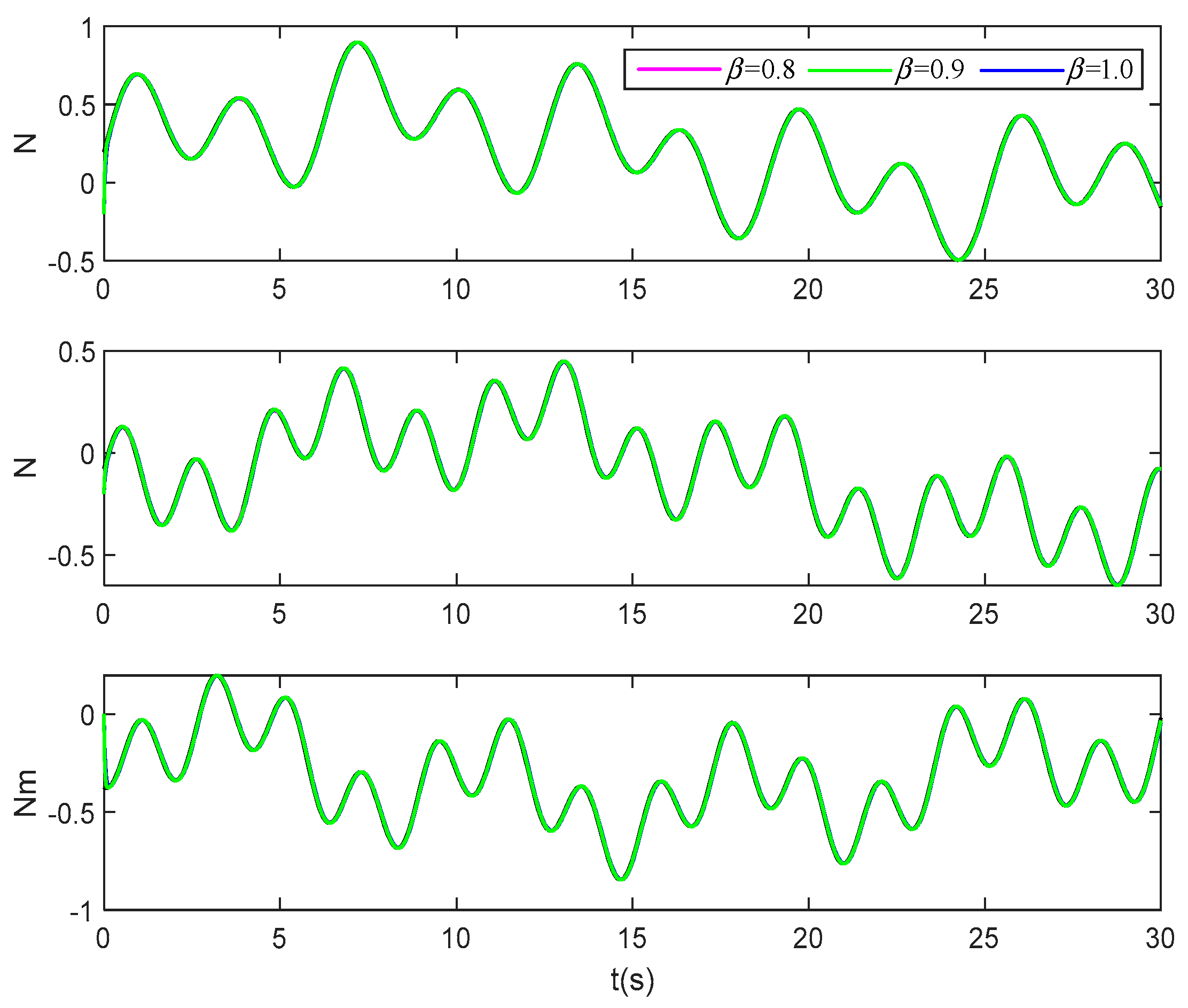 Jmse 09 00866 g017 Jmse 09 00866 g017