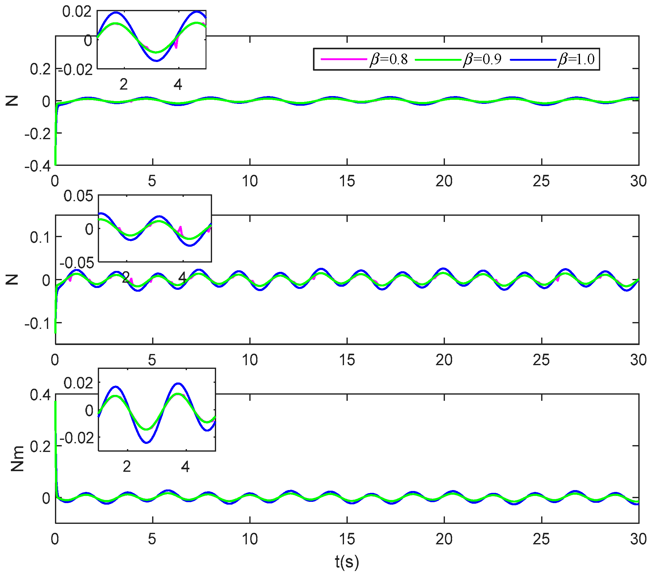 Jmse 09 00866 g018 Jmse 09 00866 g018