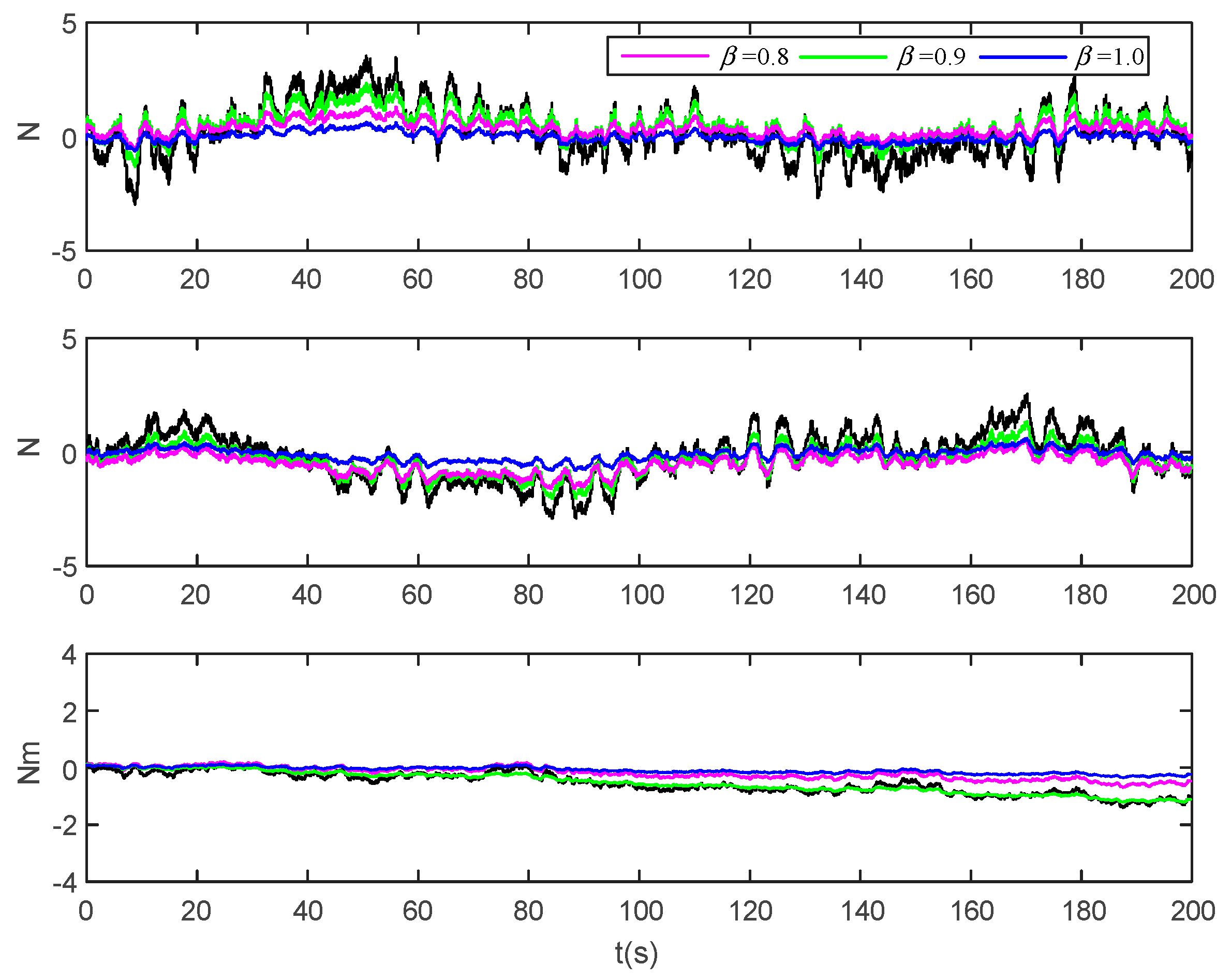 Jmse 09 00866 g019 Jmse 09 00866 g019