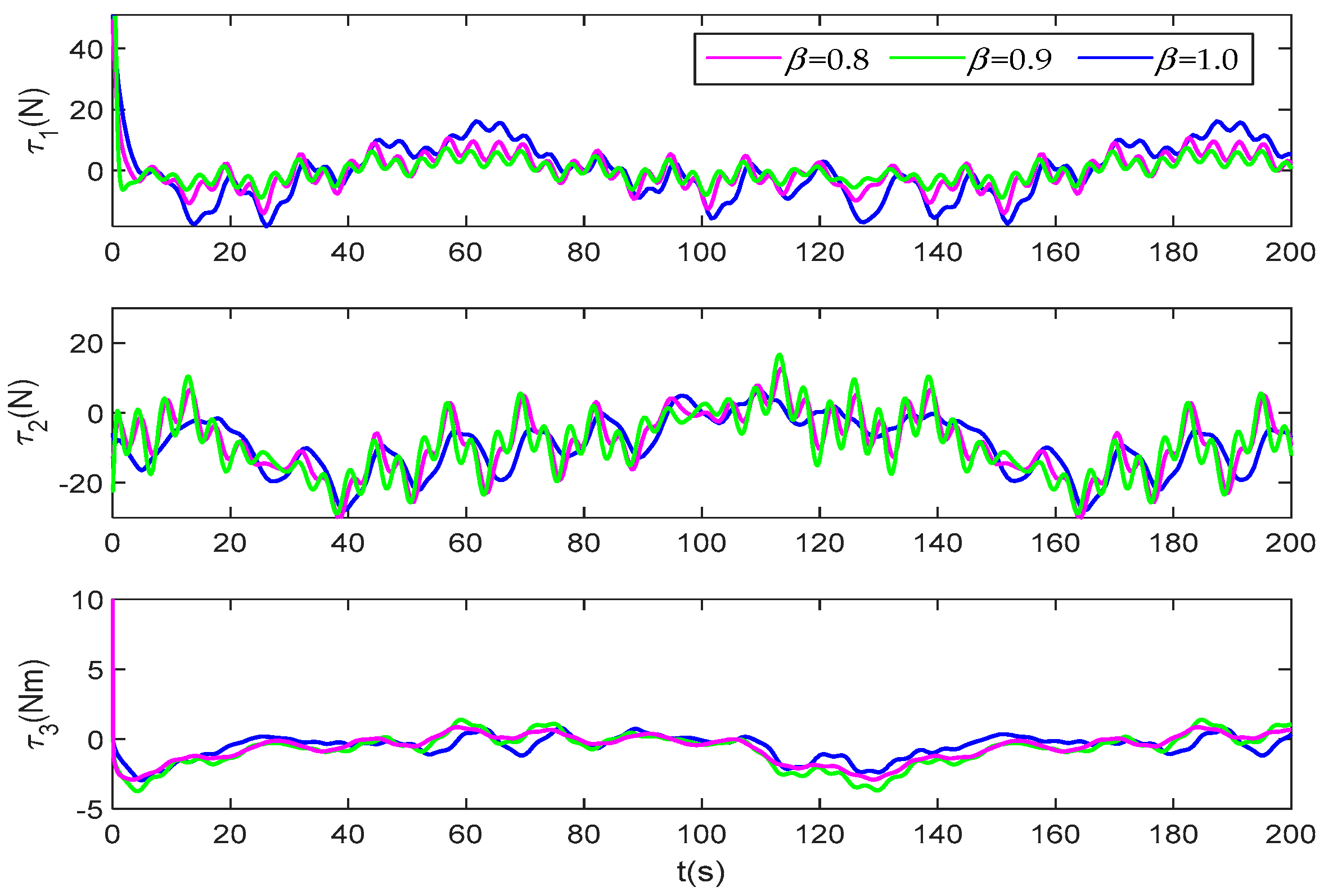 Jmse 09 00866 g020 Jmse 09 00866 g020