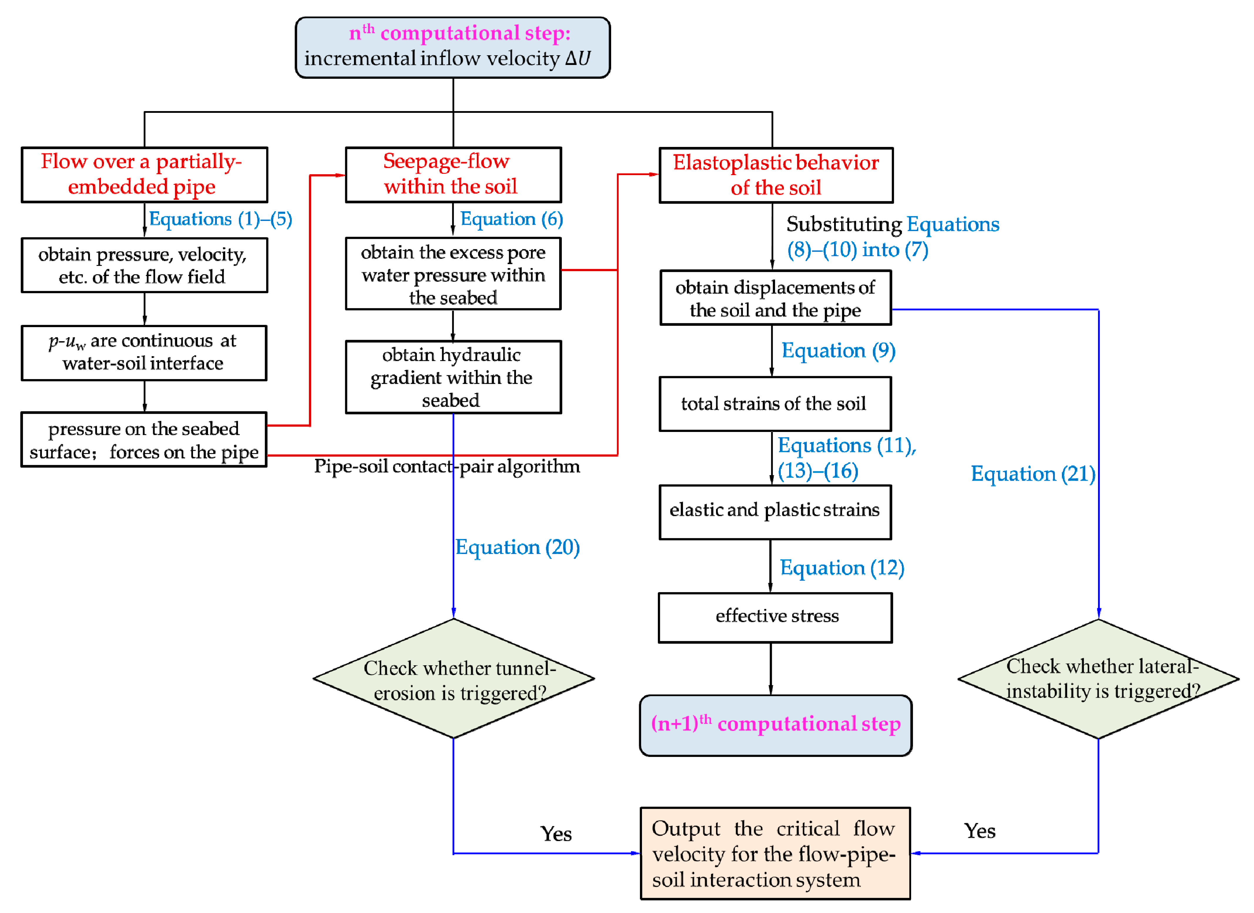 Jmse 09 00889 g003 Jmse 09 00889 g003