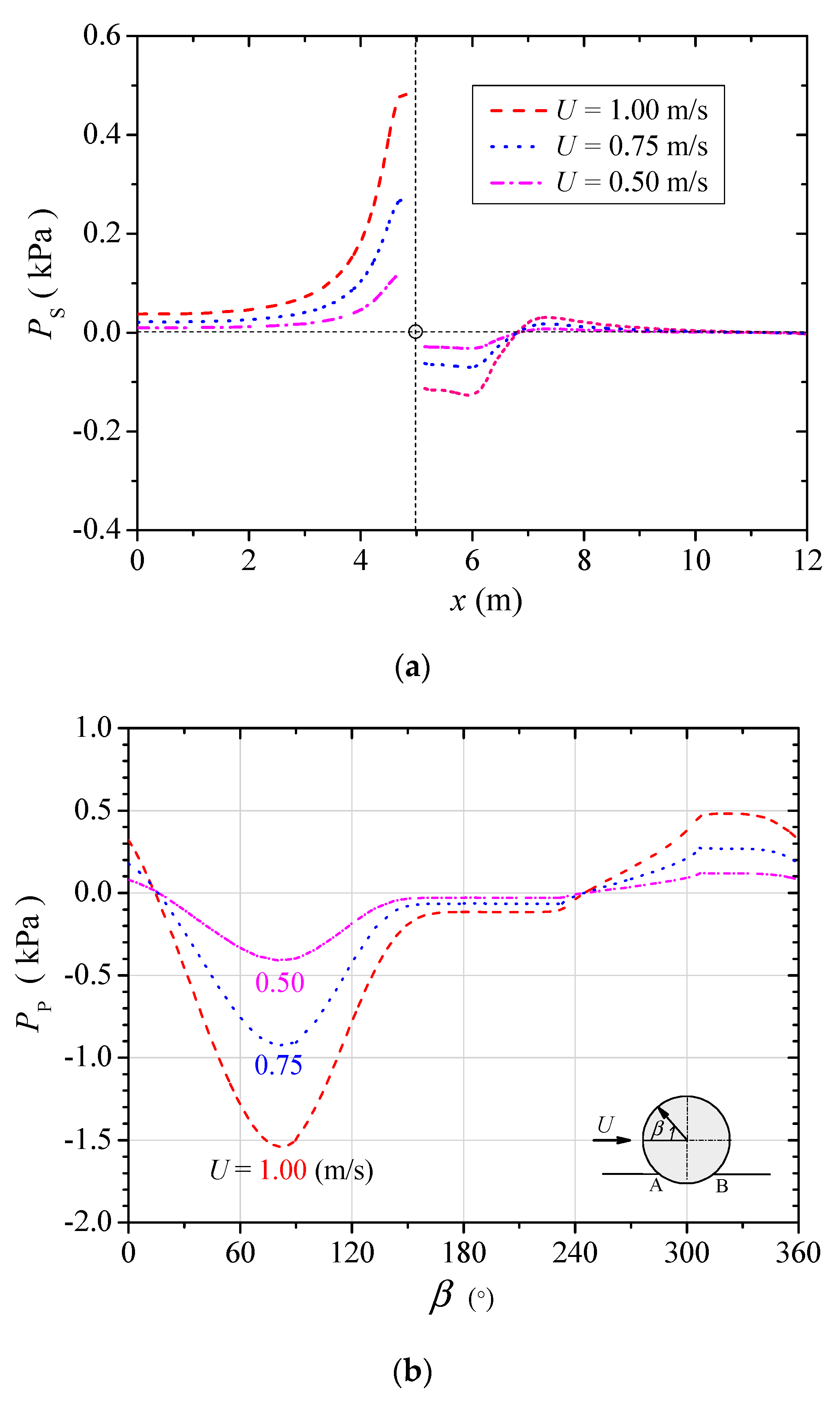 Jmse 09 00889 g007 Jmse 09 00889 g007