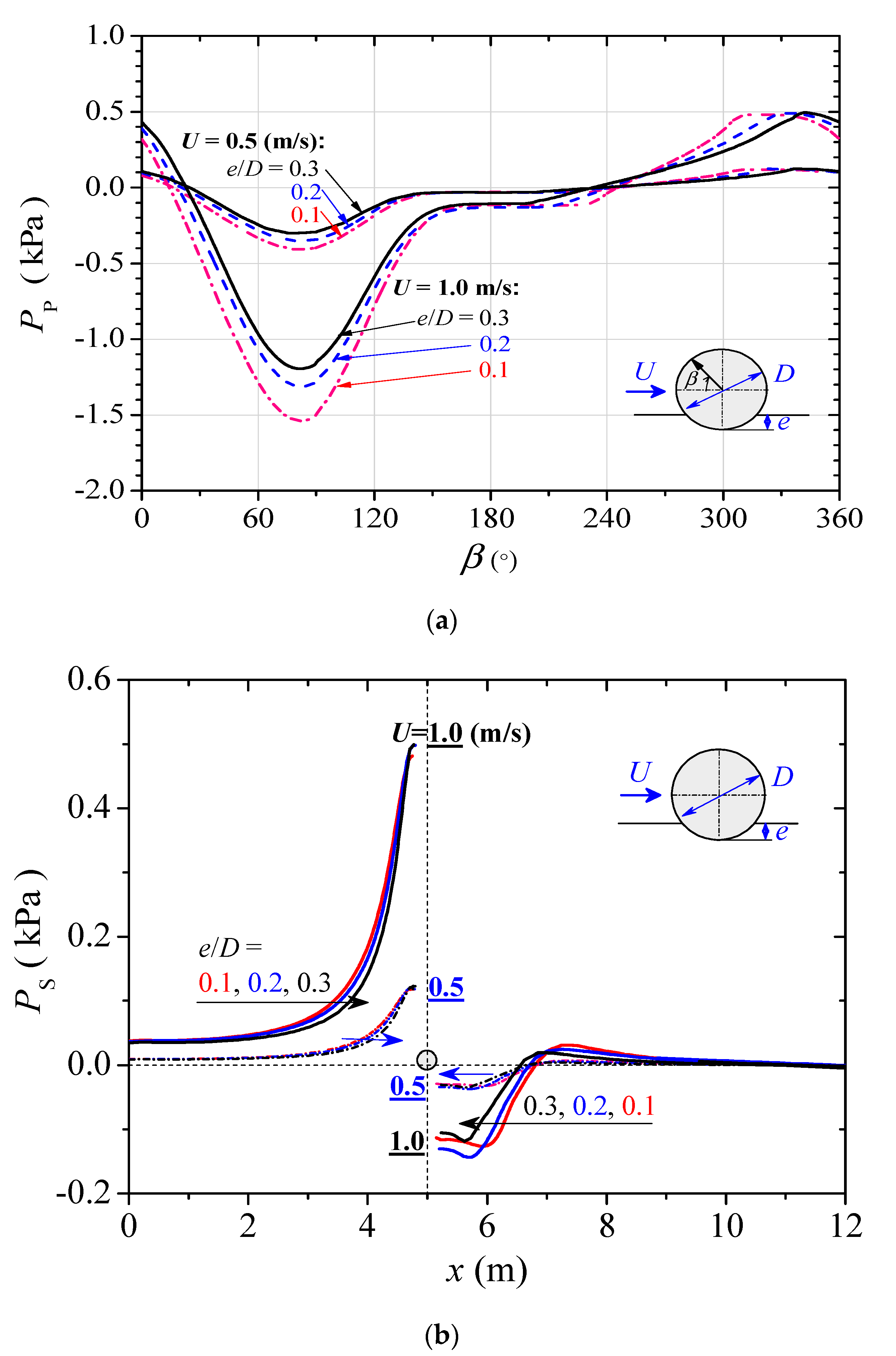 Jmse 09 00889 g010 Jmse 09 00889 g010
