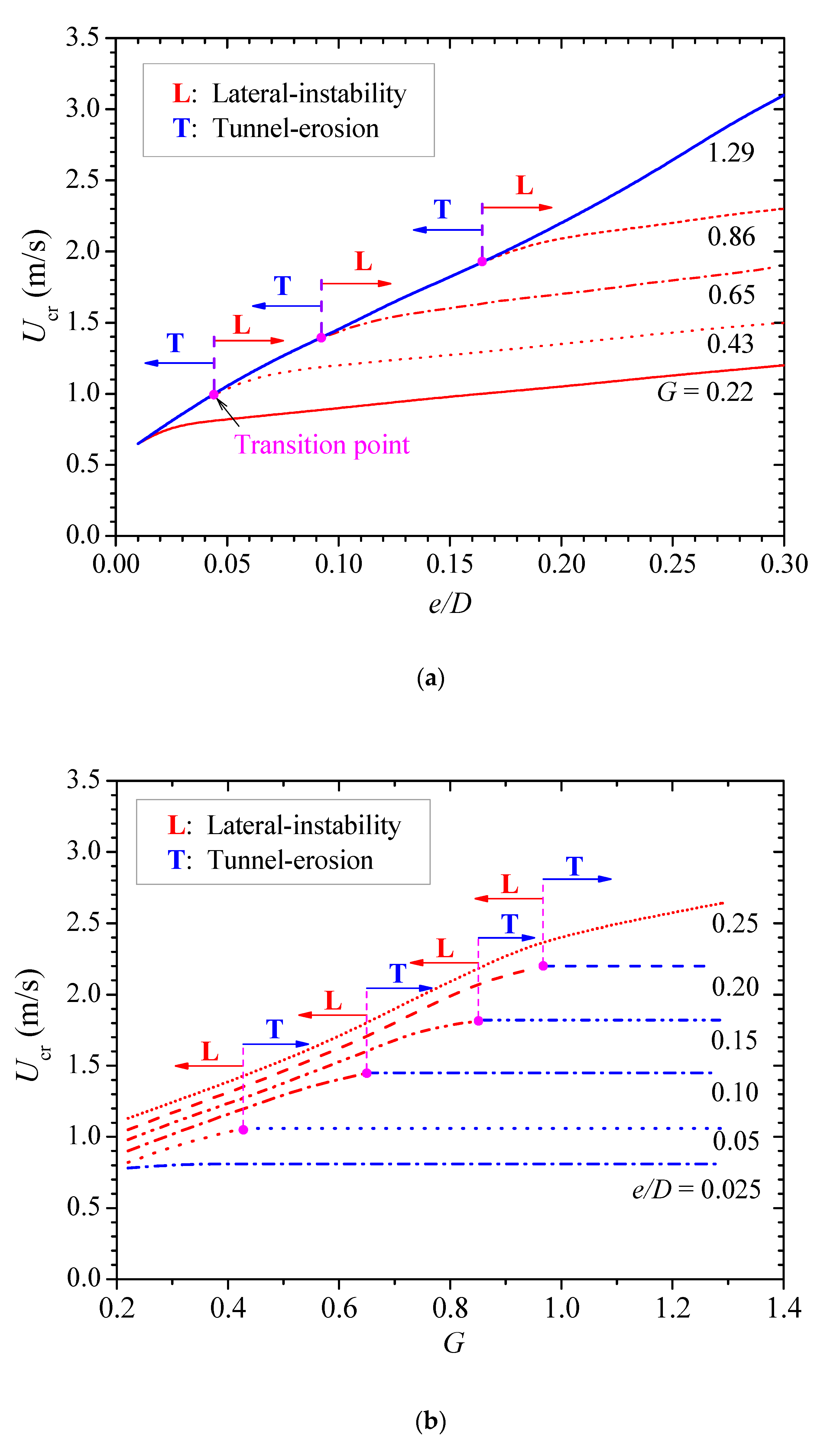 Jmse 09 00889 g013 Jmse 09 00889 g013