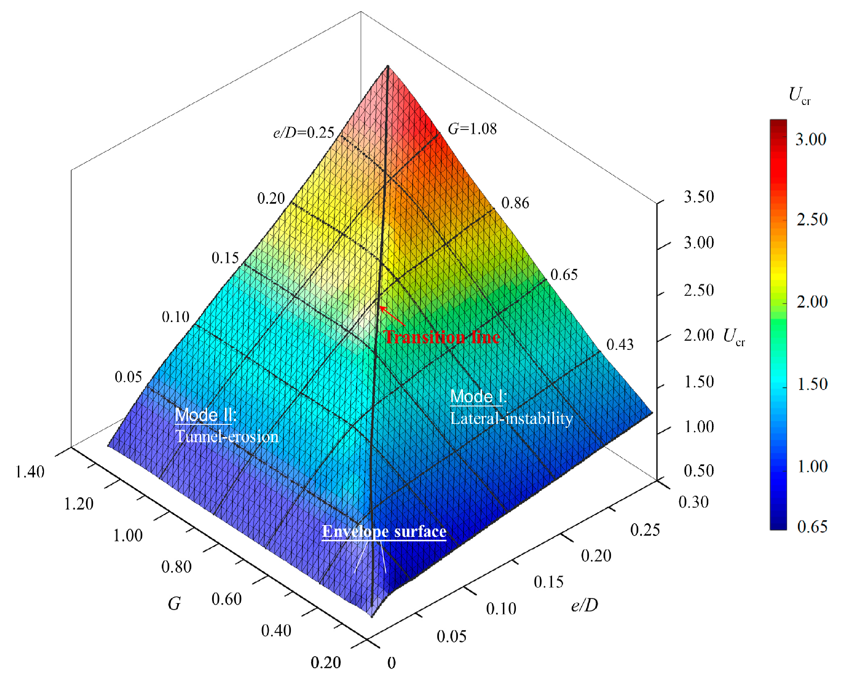 Jmse 09 00889 g014 Jmse 09 00889 g014