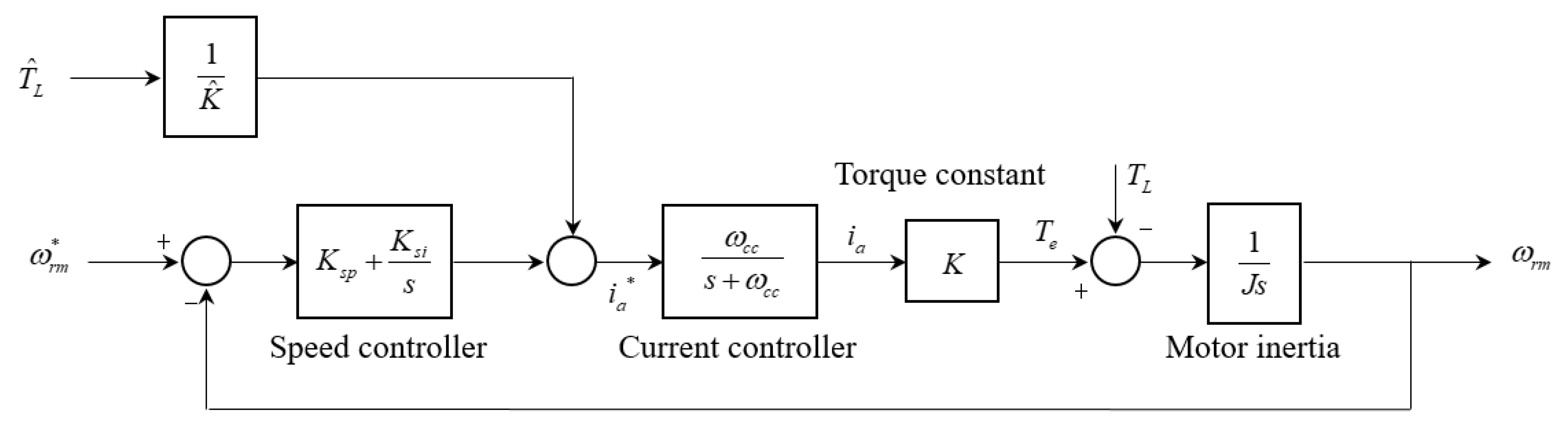 Jmse 09 00894 g007 Jmse 09 00894 g007
