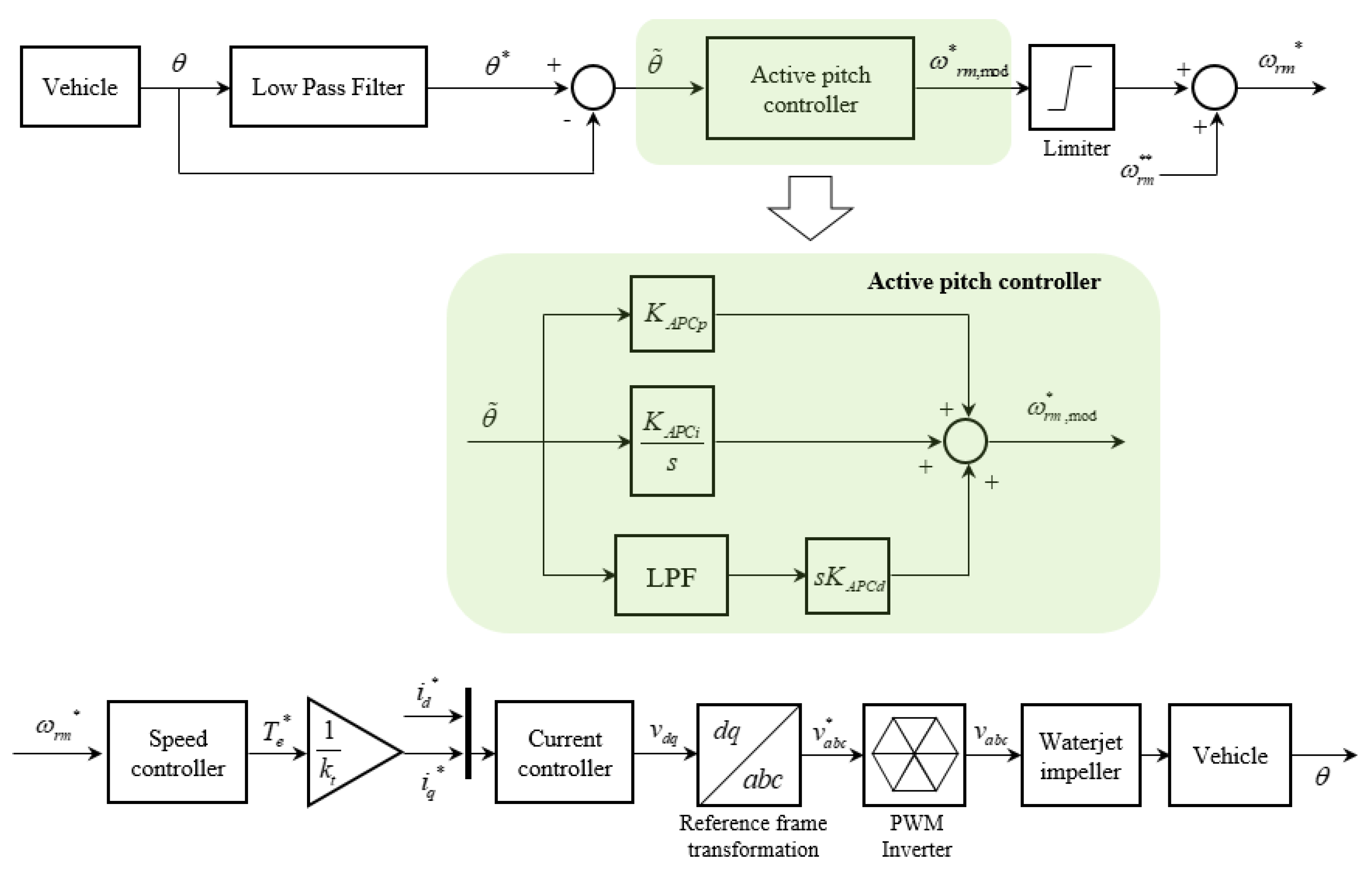 Jmse 09 00894 g010 Jmse 09 00894 g010
