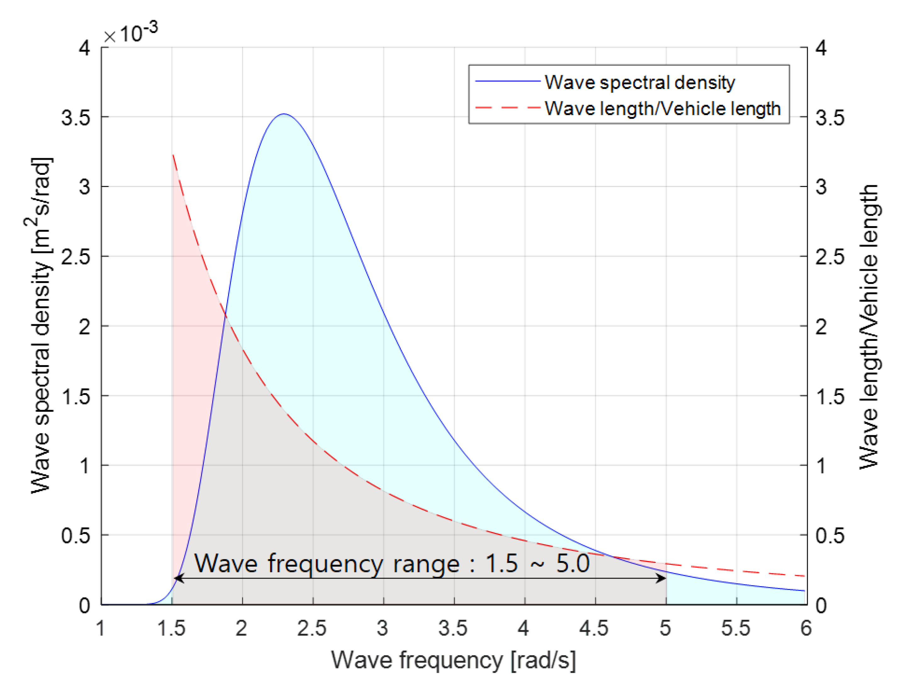 Jmse 09 00894 g012 Jmse 09 00894 g012